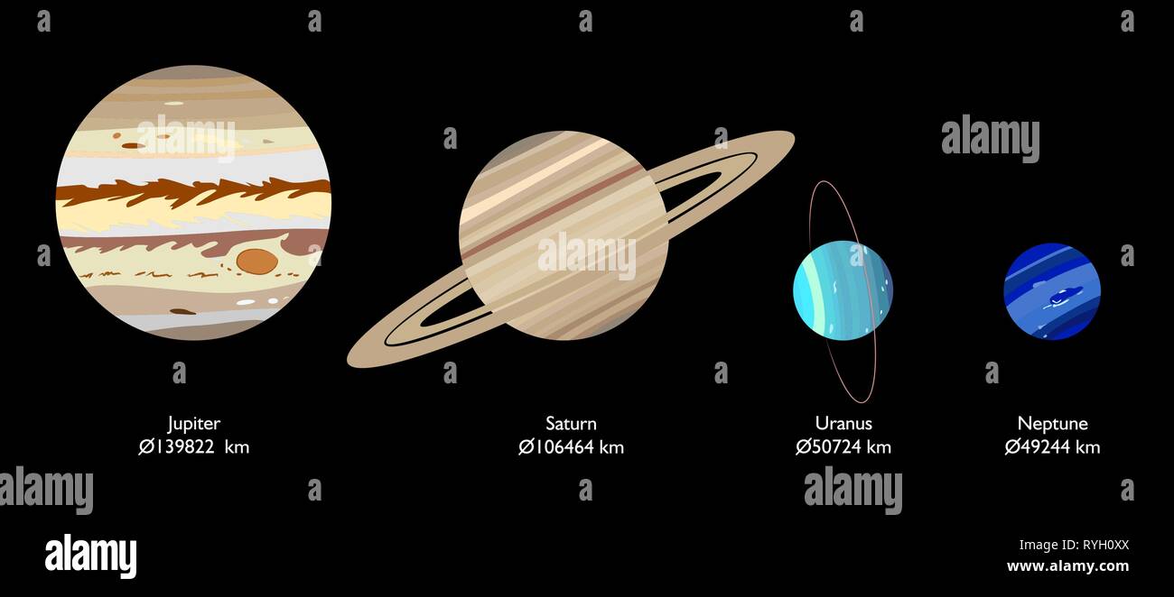 Gas Giant Planets Of Solar System Vector Illustration Stock