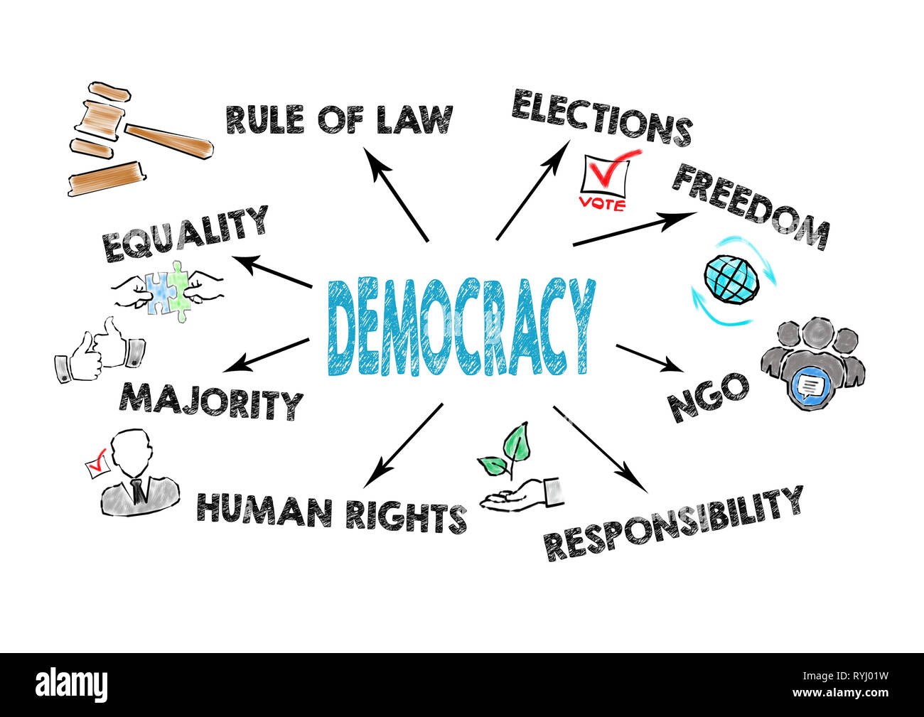 Democracy concept. Chart with keywords and icons Stock Photo - Alamy