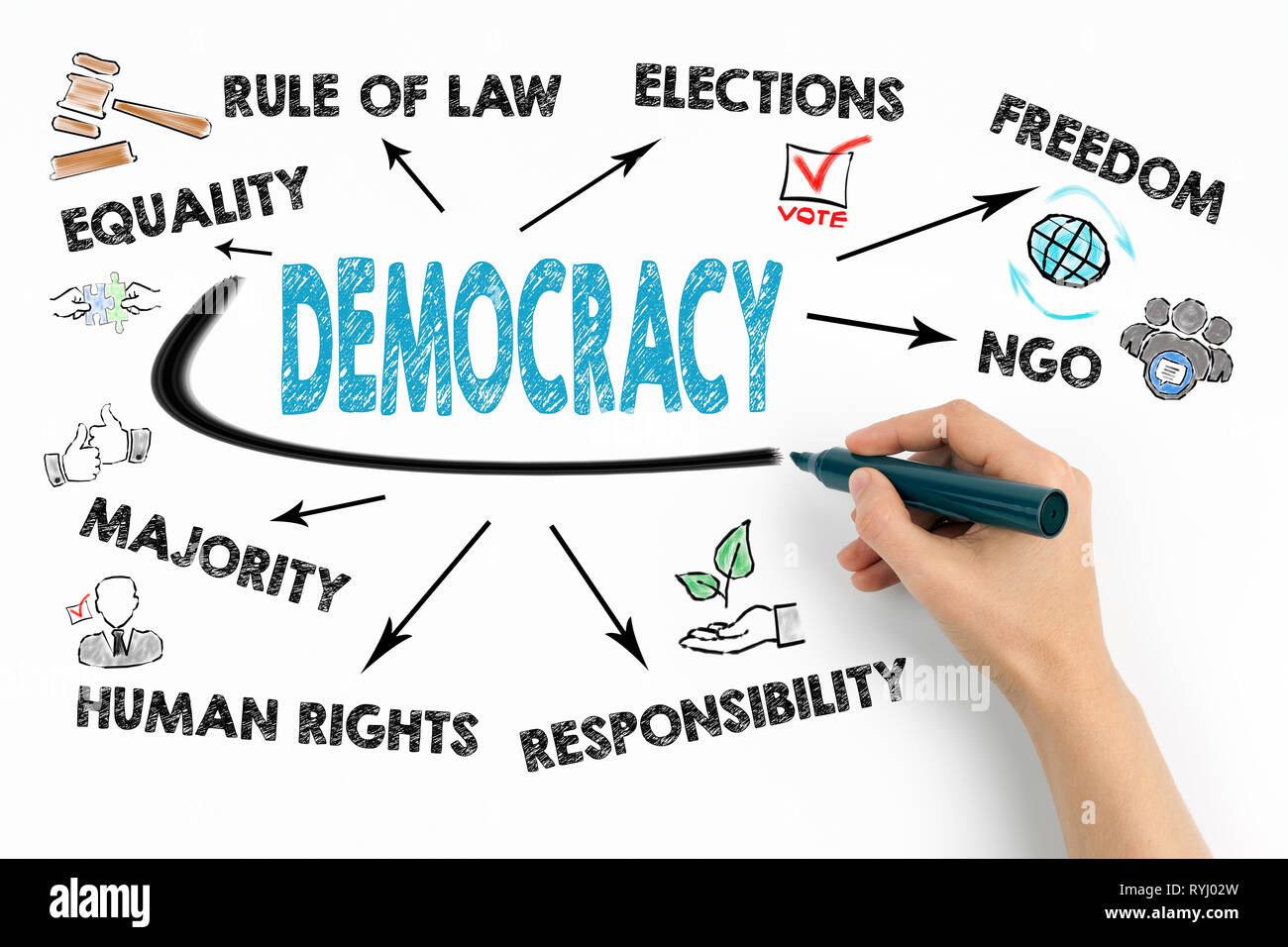 democracy has garnered significant attention across various media platforms. With over 5.6 million
