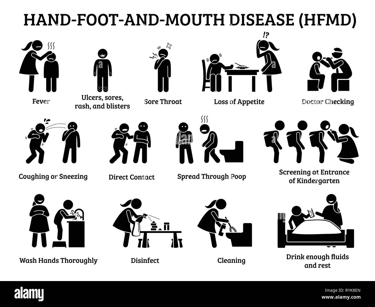 Hand foot and mouth disease HFMD icons. Illustrations depict signs, symptoms, prevention, and actions on HFMD viral infection for small children at pr Stock Vector