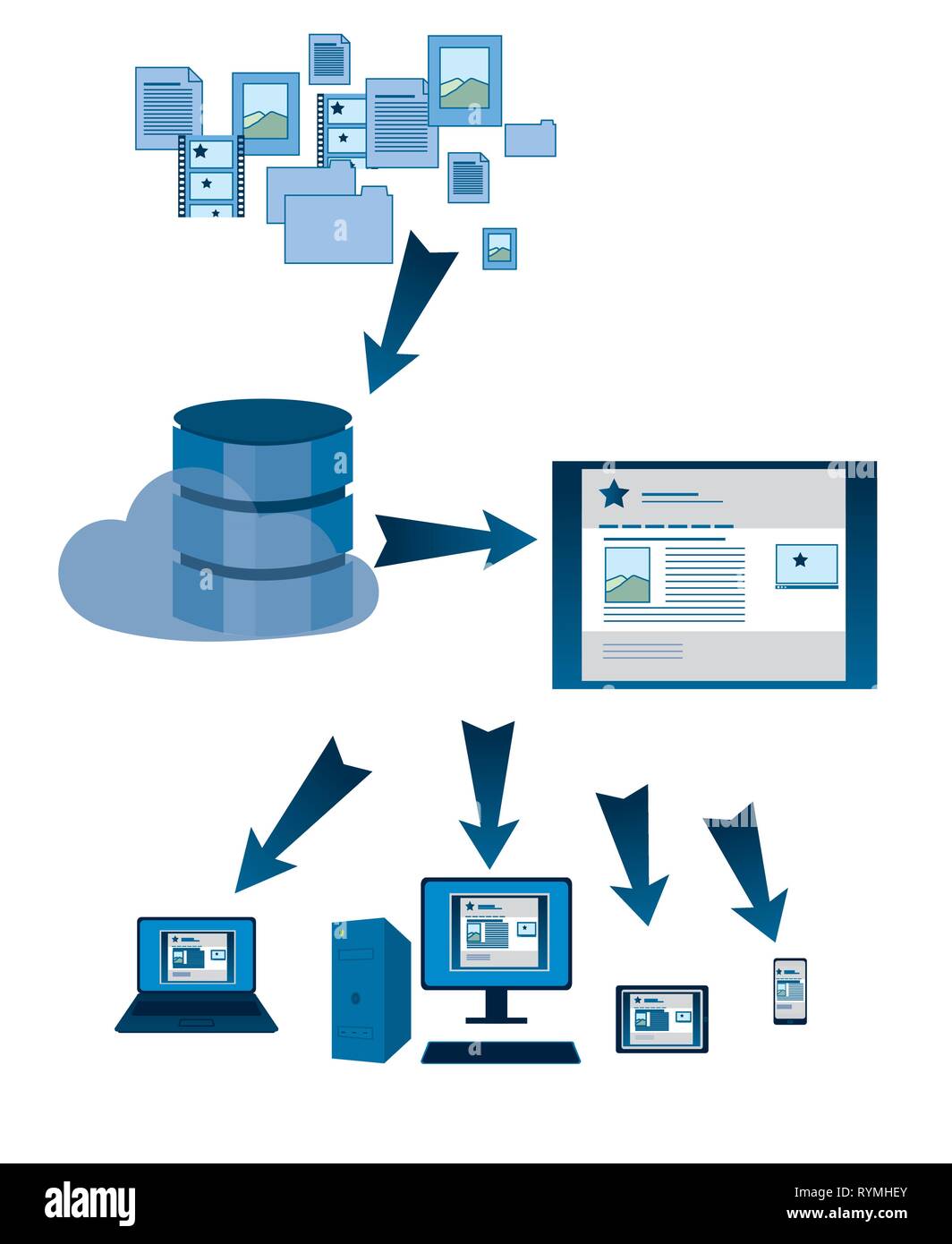 Dbms database management system hi-res stock photography and images - Alamy