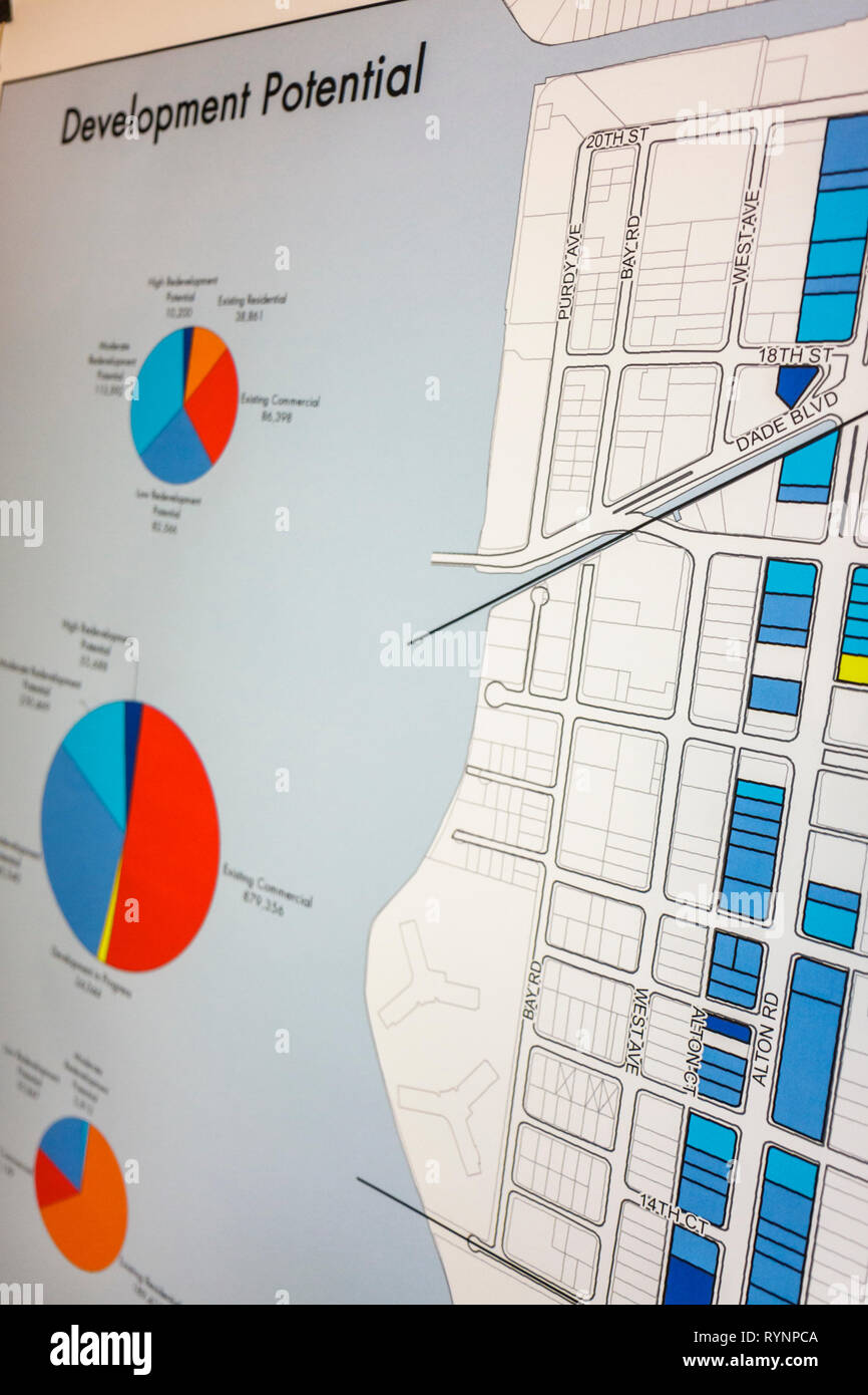 Miami Beach Zoning Map Miami Beach Florida,Community Planning Workshop,Alton Road  Corridor,Future,City Board,Map,Presentation,Information,Neighborhood  Improvement,Zoning,Dev Stock Photo - Alamy