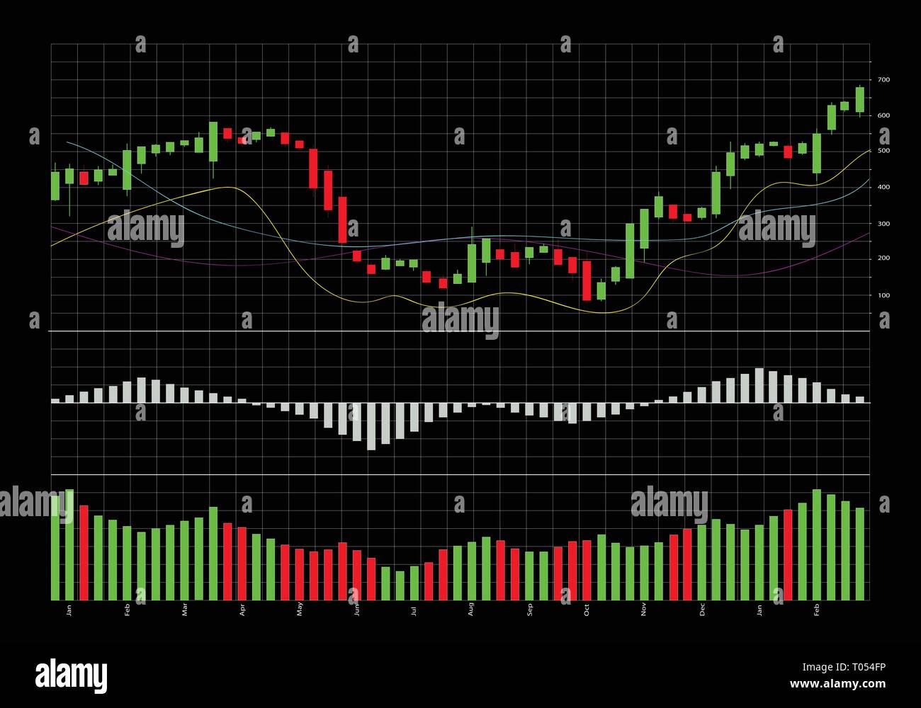 What Is Macd In Stock Charts