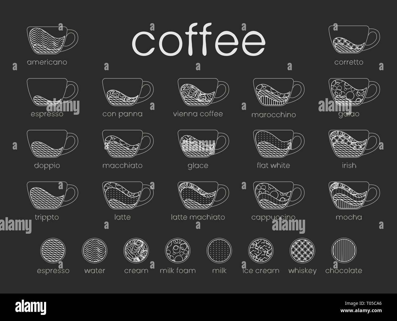 Vector line infographic coffee set. Recipes, proportions on dark background. Coffee house menu. Vector illustration. EPS8 Stock Vector