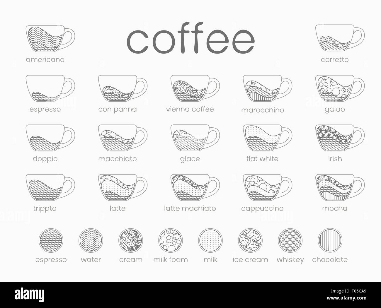 Vector line infographic coffee set. Recipes, proportions on white background. Coffee house menu. Vector illustration. EPS8 Stock Vector