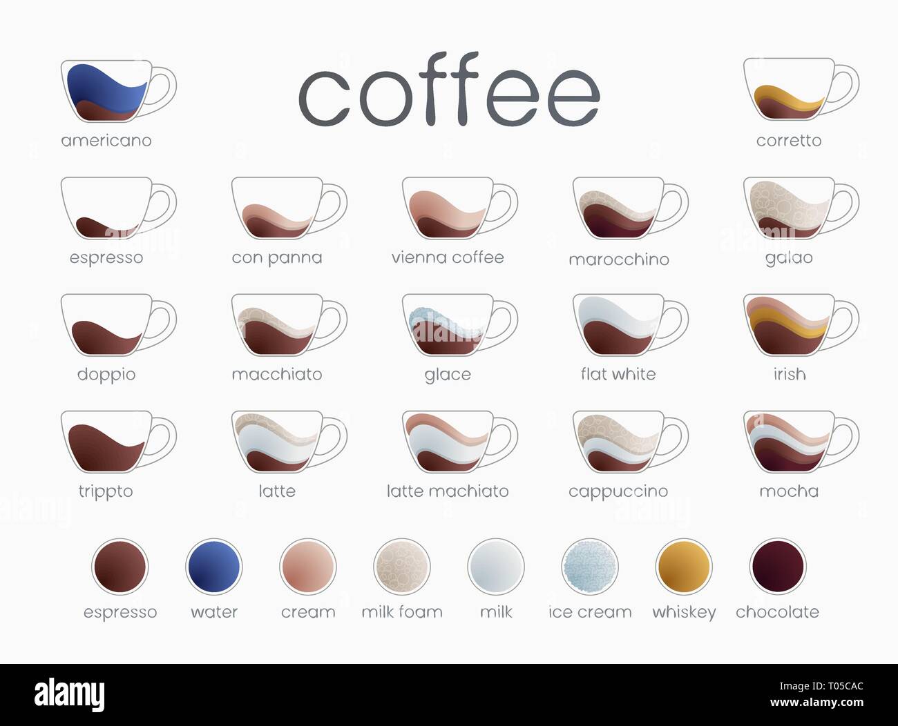 Vector infographic of coffee types. Coffee house menu. Gradient vector illustration Stock Vector