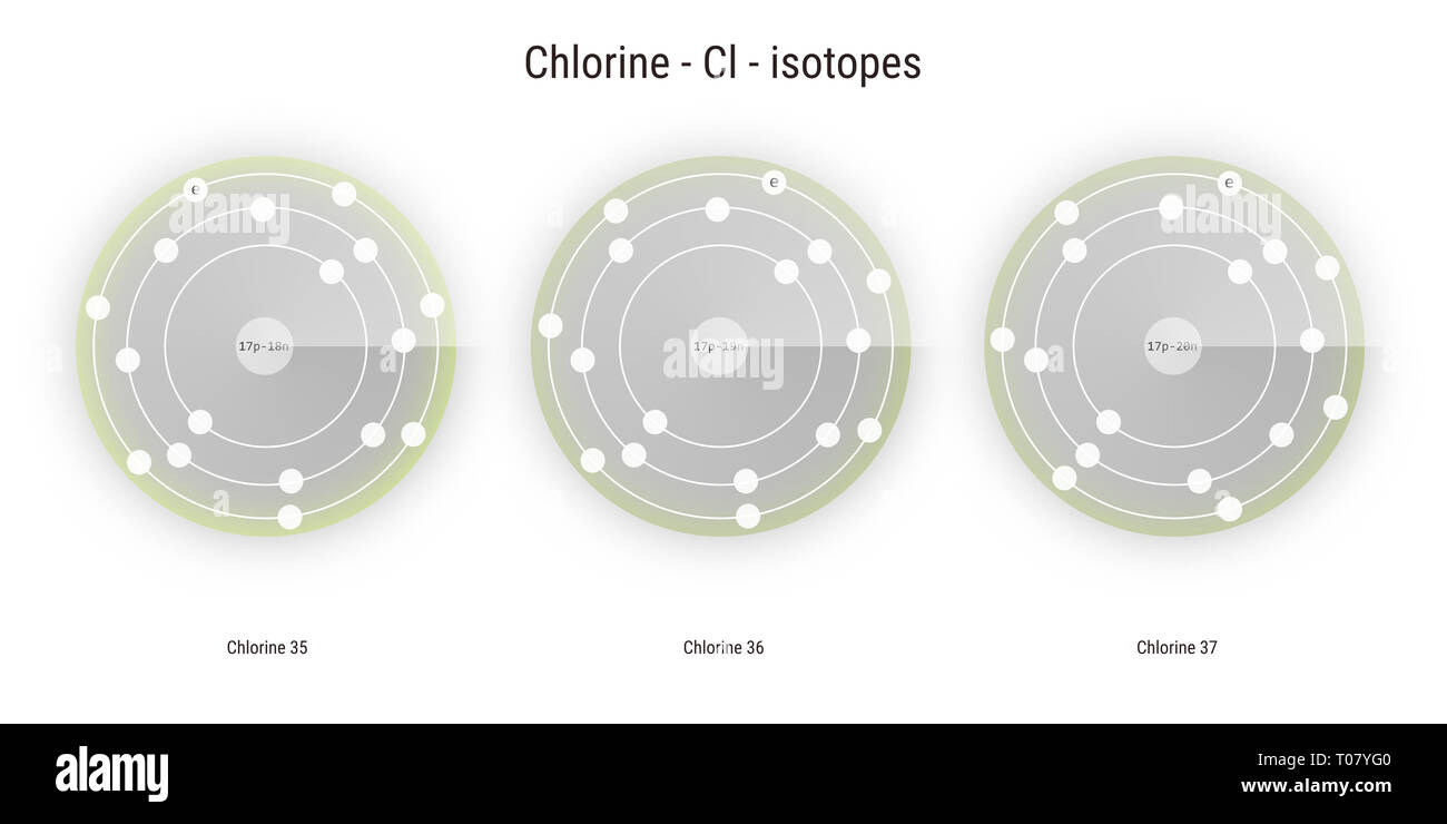 chlorine chemical element isotopes atomic structure illustration