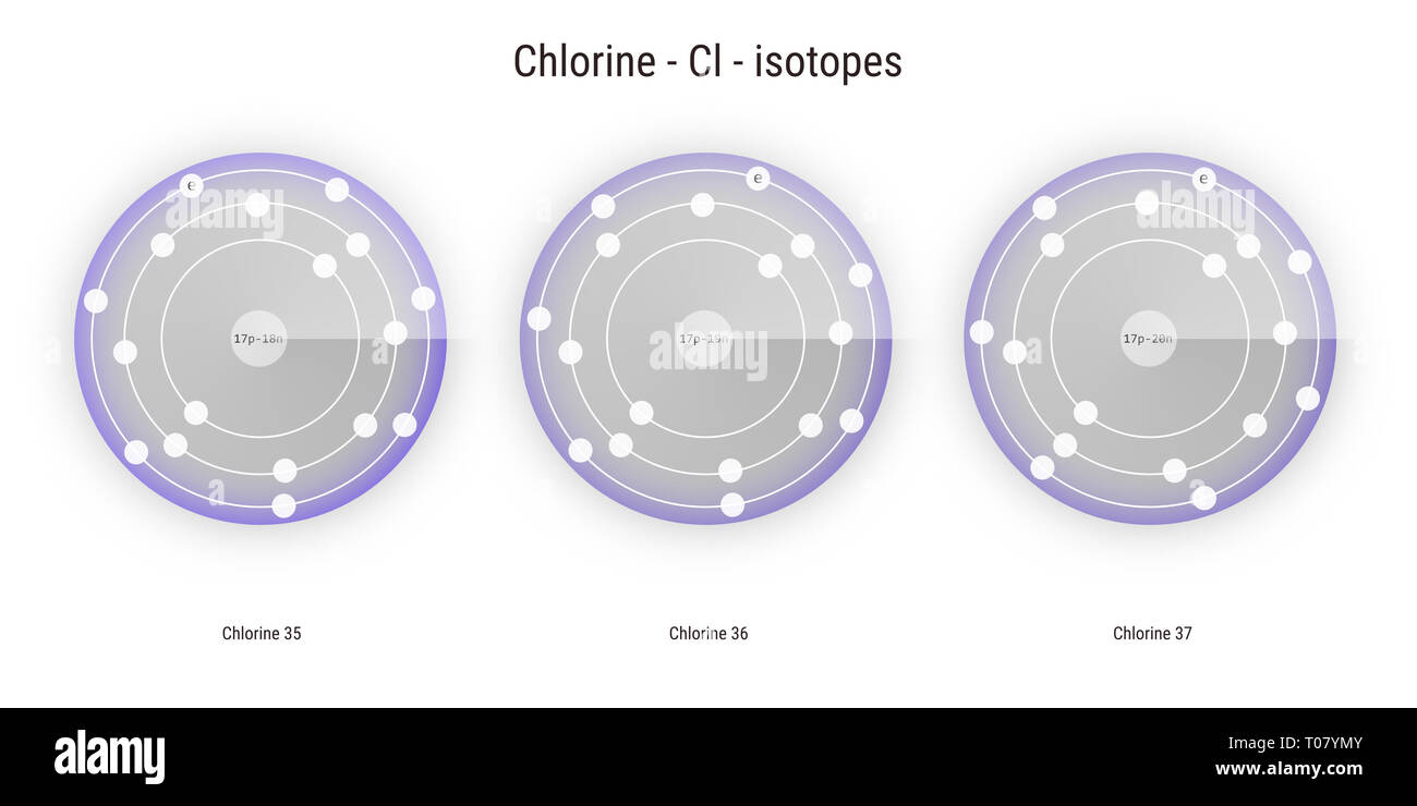 chlorine chemical element isotopes atomic structure illustration backdrop -  science and education Stock Photo - Alamy