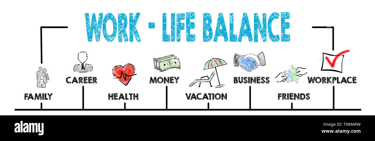 Work Life Balance Chart