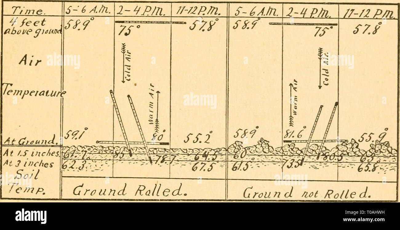 Elementary Lessons In The Physics Stock Photo Alamy