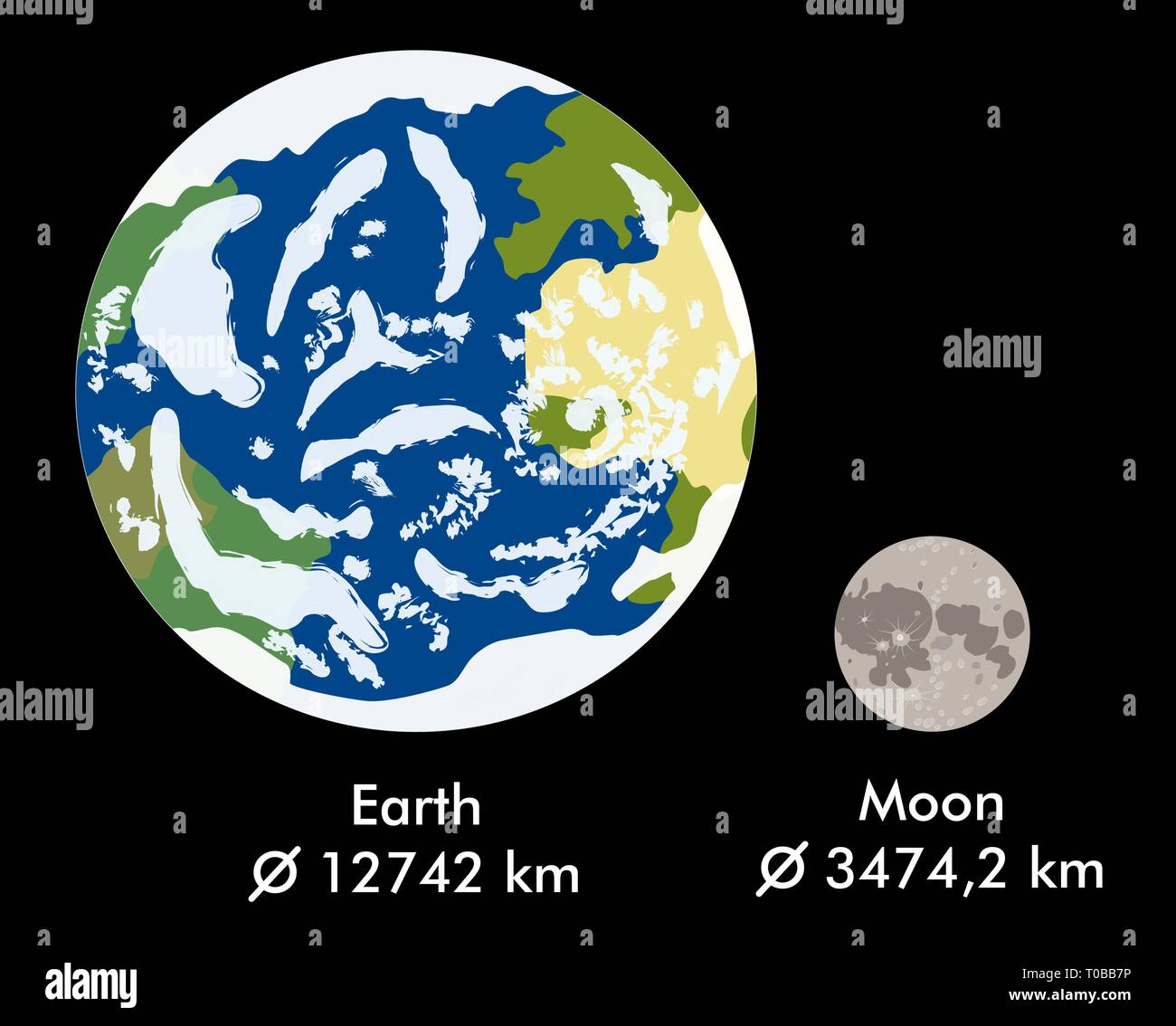 Earth And Moon Real Size Ratio Vector Illustration Stock Vector Image 