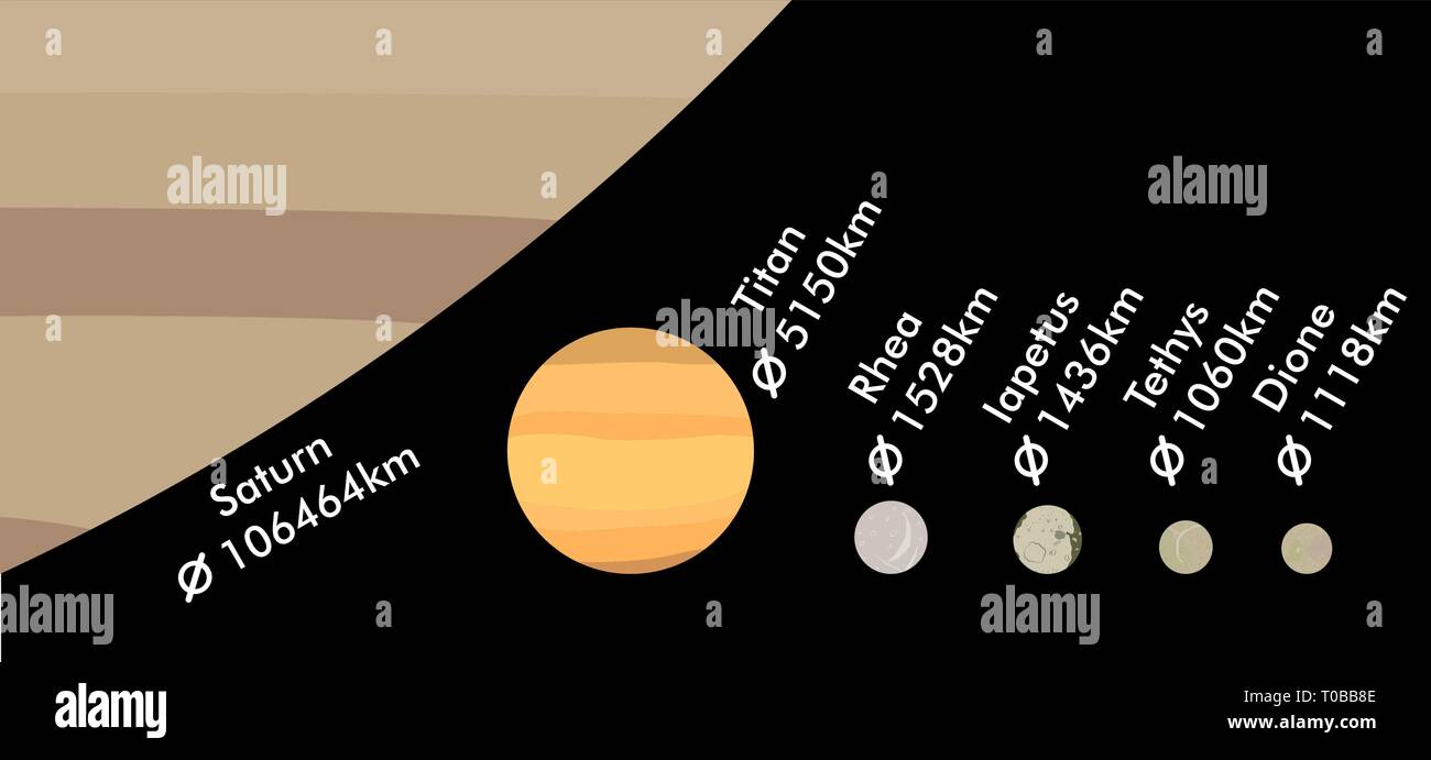 Moons of Saturn in descending order, real size ratio, vector illustration Stock Vector