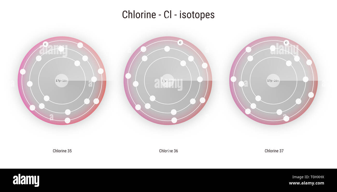 chlorine chemical element isotopes atomic structure illustration backdrop Stock Photo Alamy