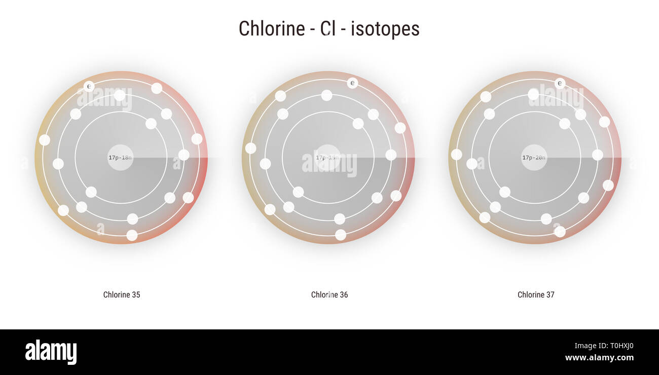 Chlorine Atomic Structure High Resolution Stock Photography and Images