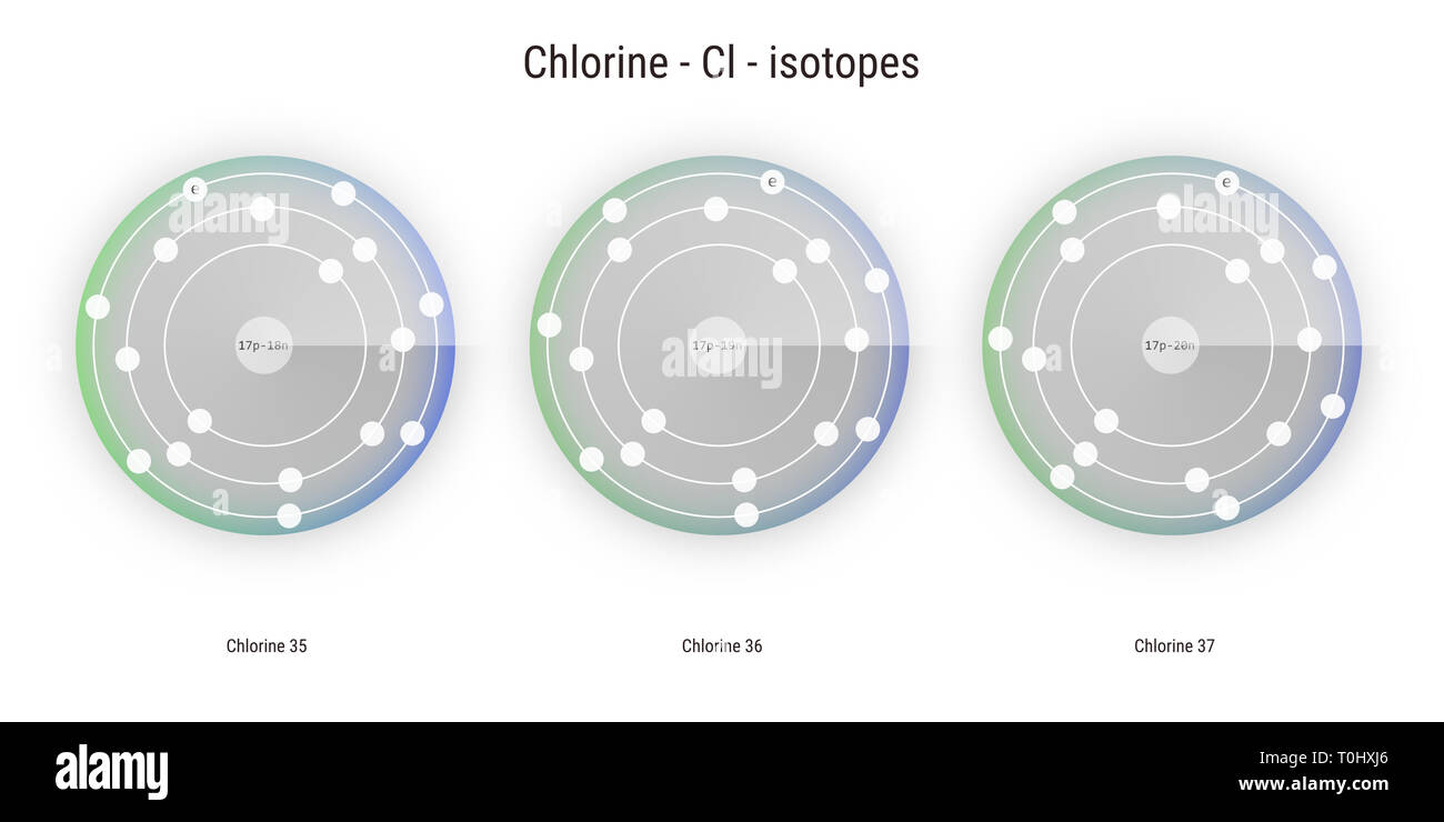 chlorine chemical element isotopes atomic structure illustration backdrop Stock Photo Alamy