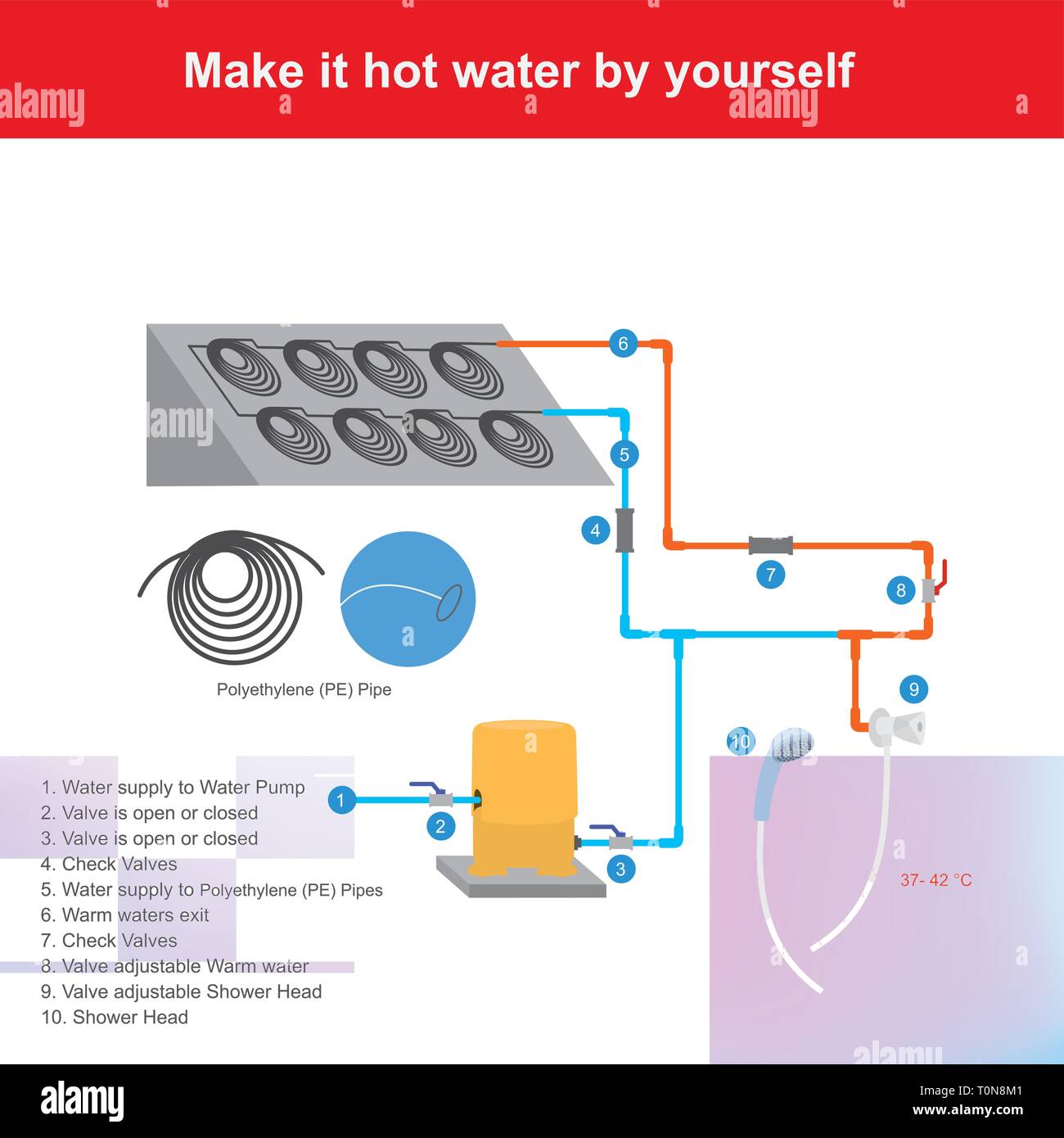 You can make hot water by using a black polyethylene pipe. Put water into and loop up to get heat from the sunlight in the daytime. Stock Vector