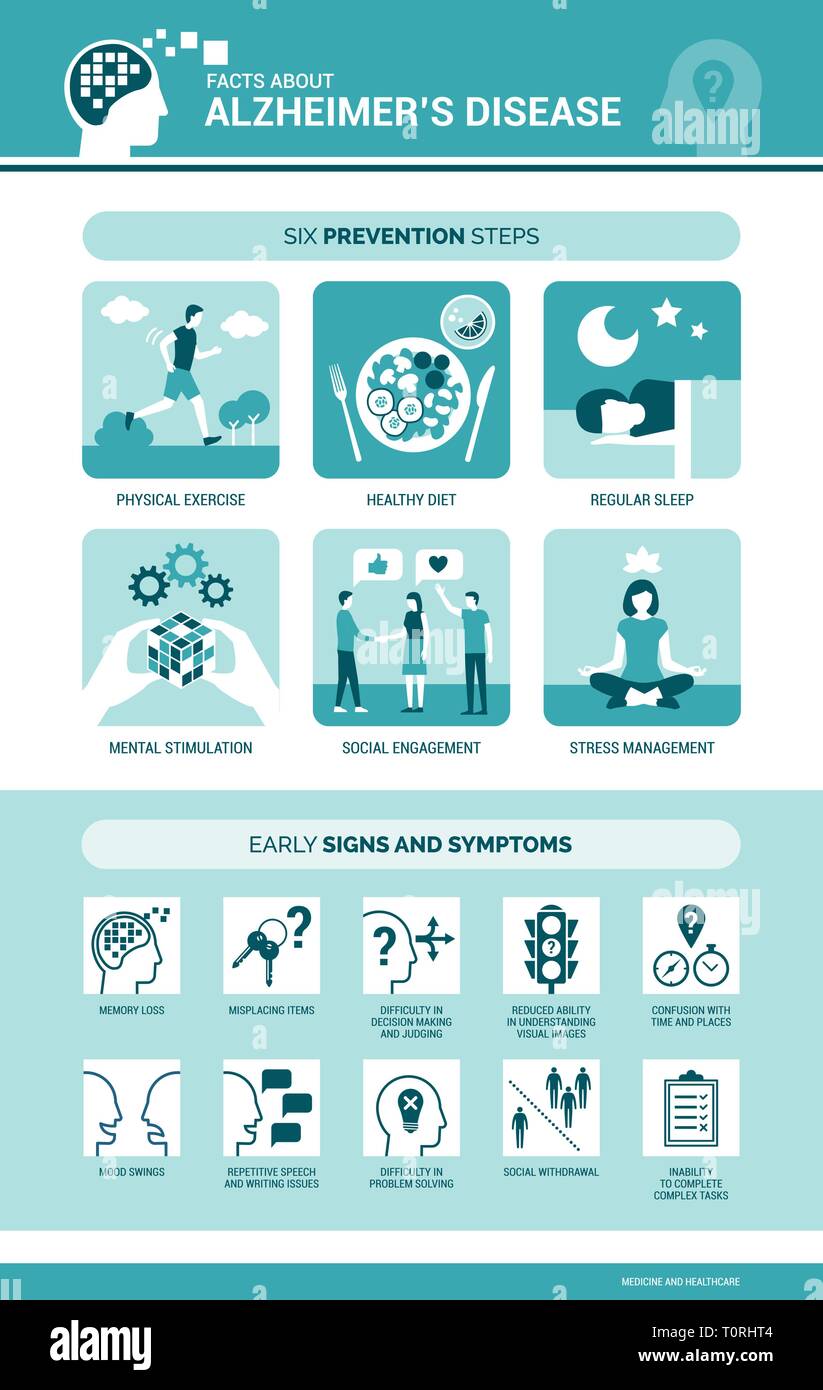 Alzheimer's disease and dementia symptoms and prevention medical infographic with icons Stock Vector