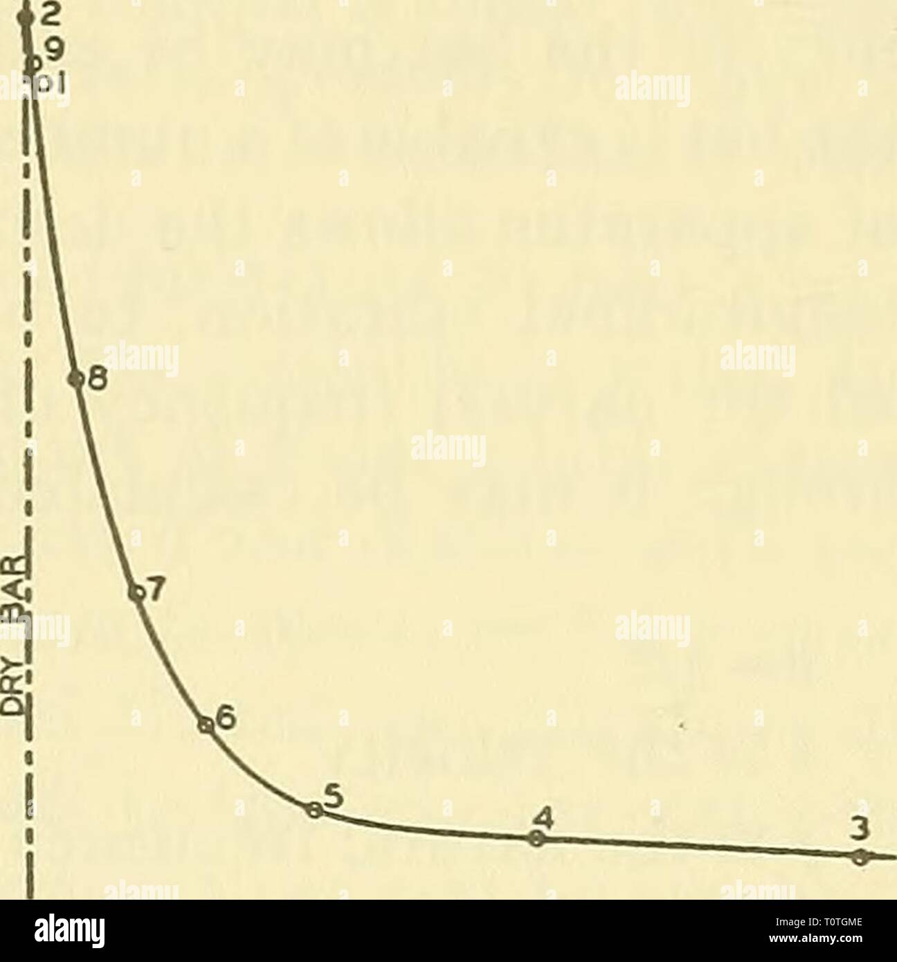 Early Geophysical Papers Of The Early Geophysical Papers Of