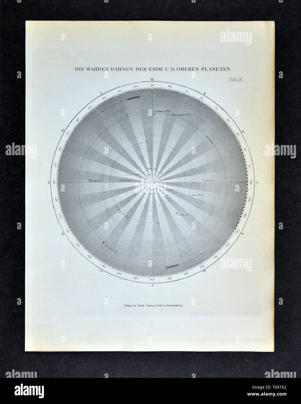 1894 Muller Astronomy Print of the Solar System showing the Orbits of the Outer Planets of Earth, Jupiter and Saturn Stock Photo