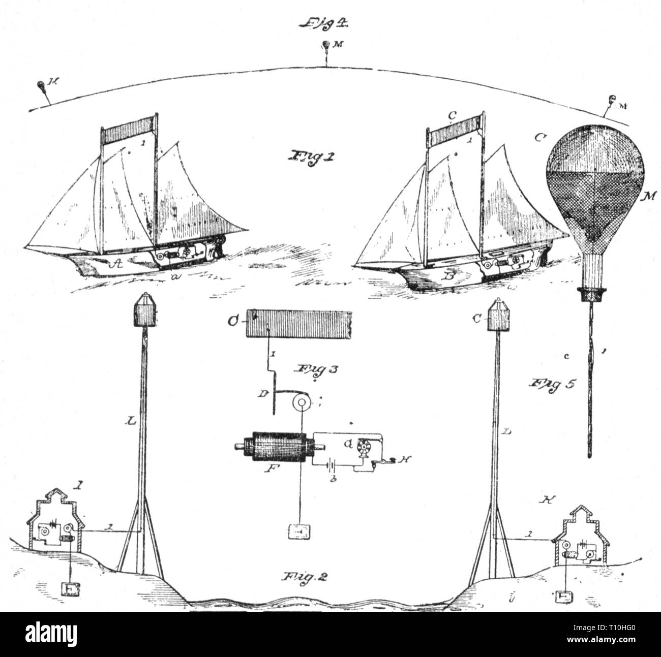 mail, telegraphy, wireless telegraph of Thomas Alva Edison, schematic representation, wood engraving, 1892, Artist's Copyright has not to be cleared Stock Photo