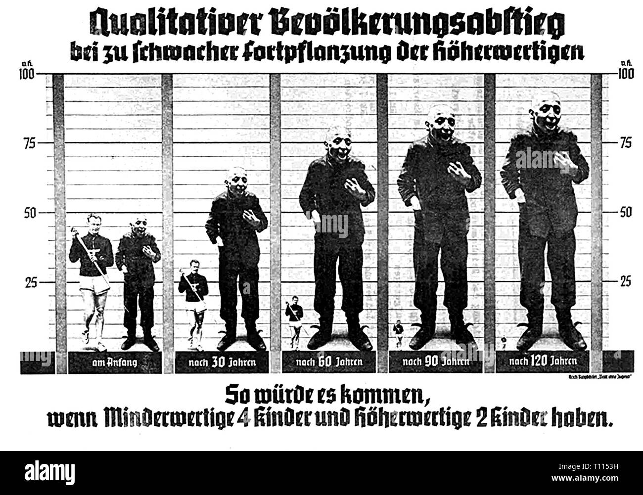 Nazism / National Socialism, propaganda, graphic picture of the population development with 'inferior' people having higher reproduction rate, according to Friedrich Burgdoerfer (1890 - 1967), 'Volk ohne Jugend', 1930s, Additional-Rights-Clearance-Info-Not-Available Stock Photo