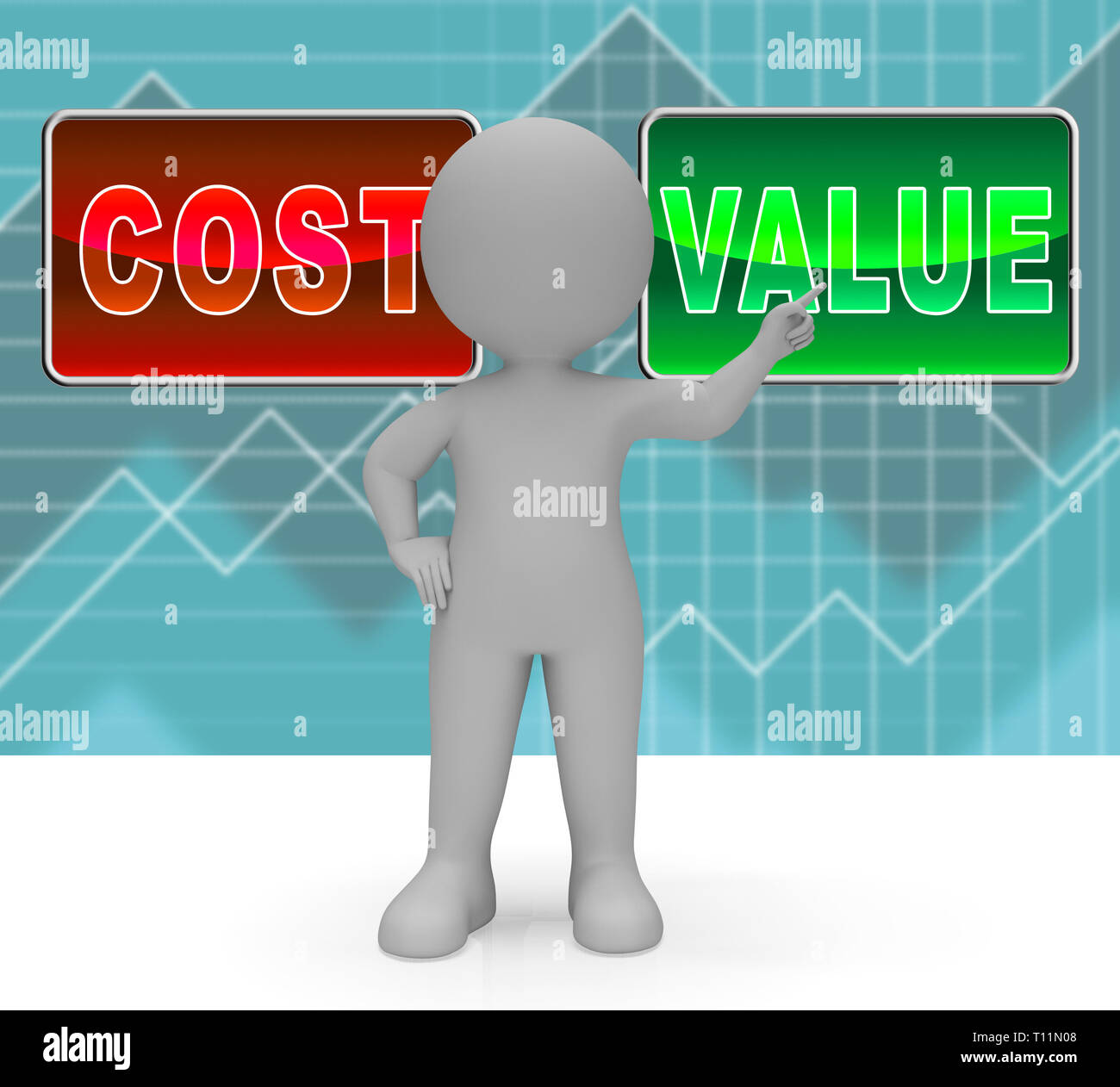 Cost Vs Value Graph Denotes Return On Investment Roi. Spending And