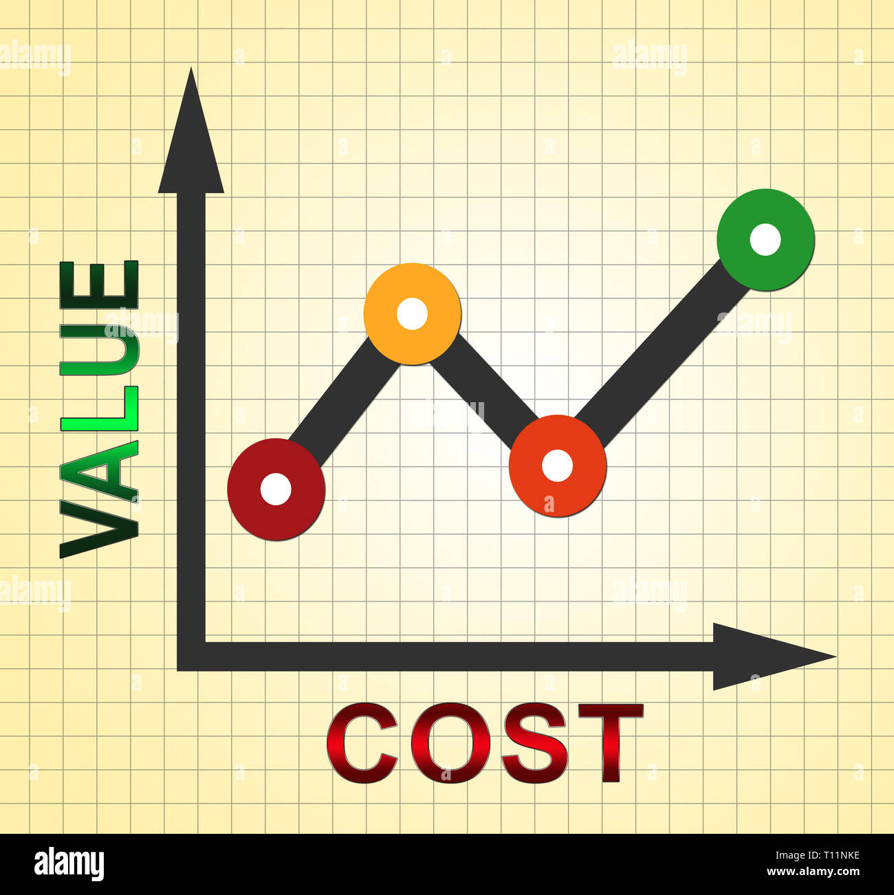 Cost Vs Value Graph Denotes Return On Investment Roi. Spending And