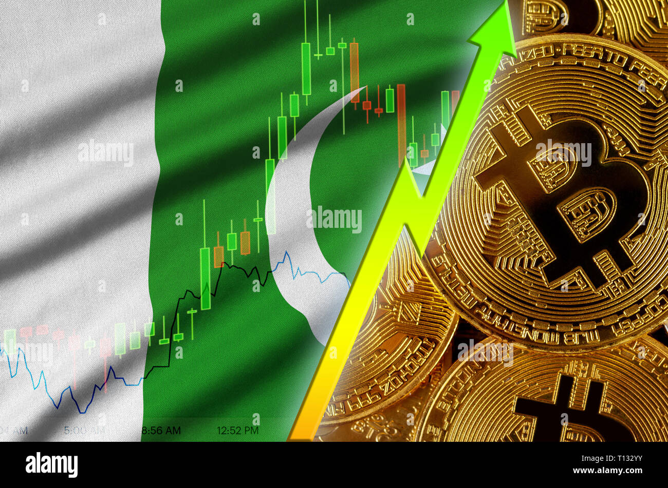 Bitcoin price in pakistan