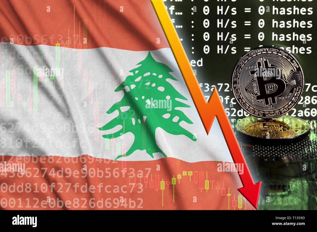 Lebanon flag and falling red arrow on bitcoin mining screen and two
