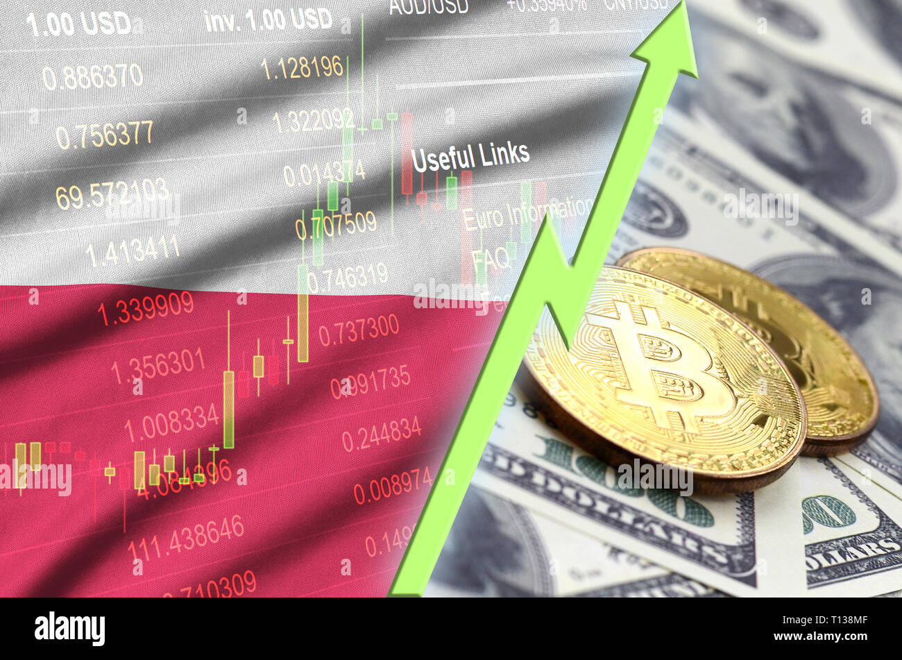 Poland flag and cryptocurrency growing trend with two bitcoins on dollar  bills. Concept of raising Bitcoin in price against the dollar Stock Photo -  Alamy