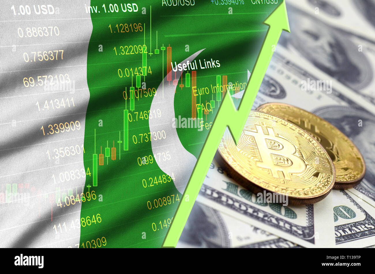 Bitcoin price in pakistan