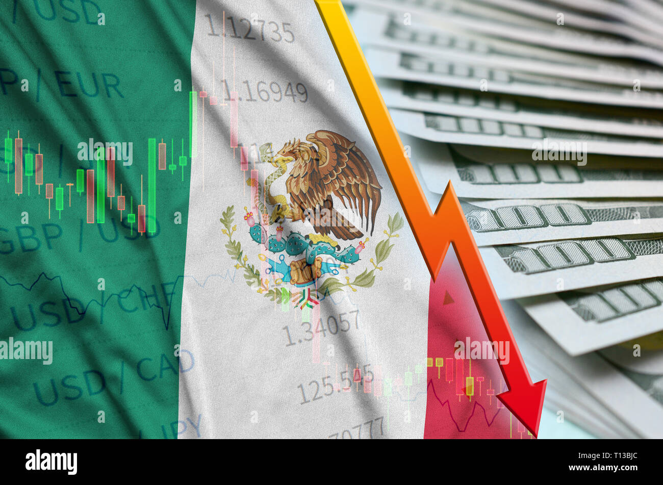 Mexico Currency Chart