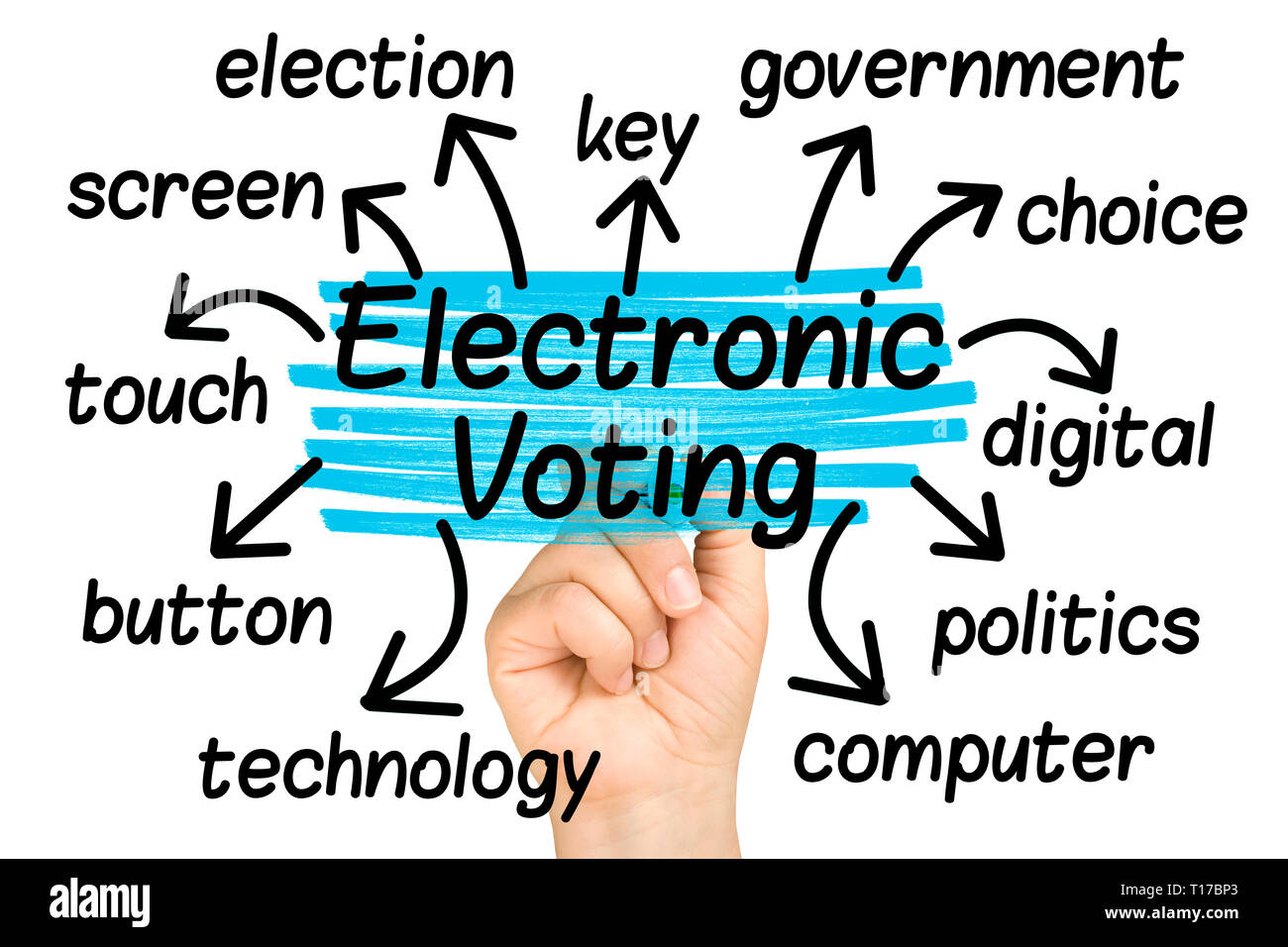 Hand highlighting Electonic Voting wordcloud or tagcloud Stock Photo