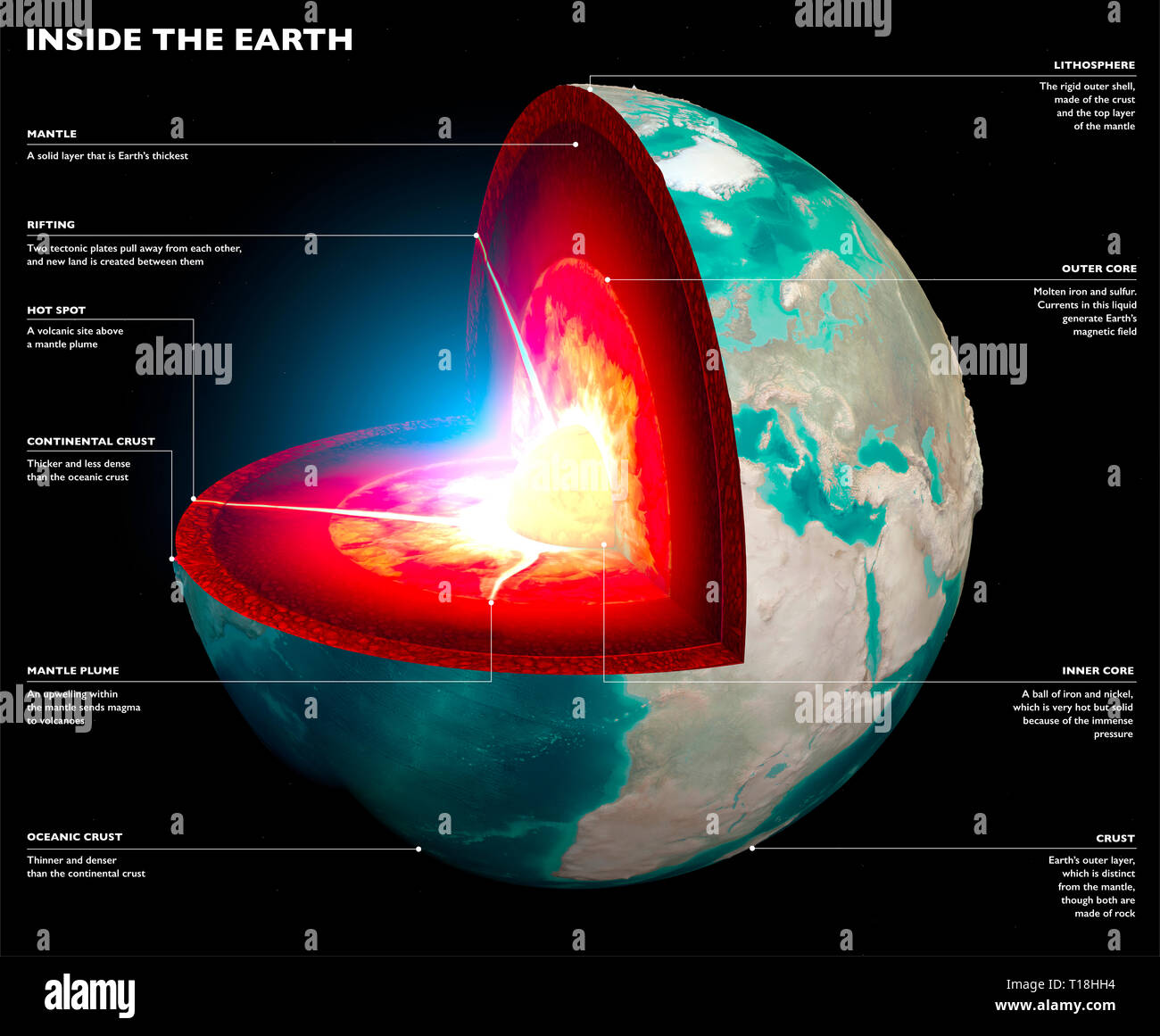 Section of the Earth, globe. Core and soil layers. Earth's surface and ground section Stock Photo