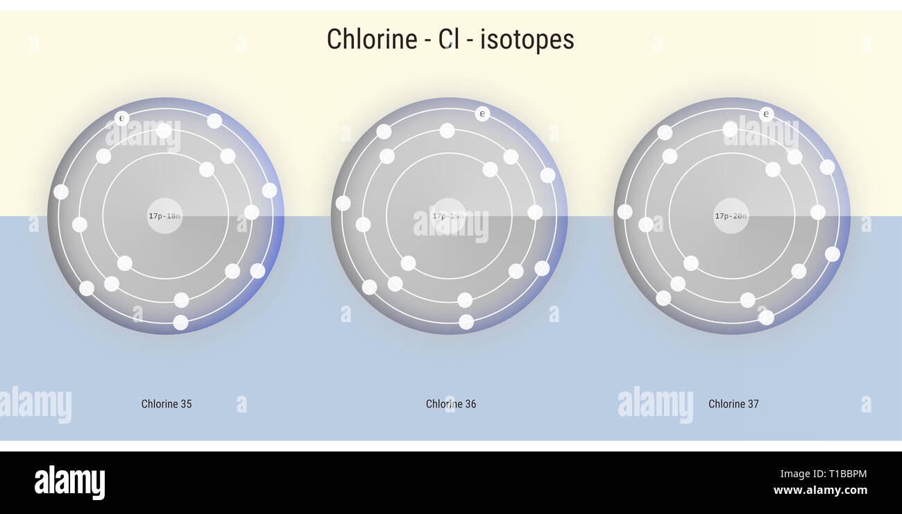 chlorine chemical element isotopes atomic structure illustration