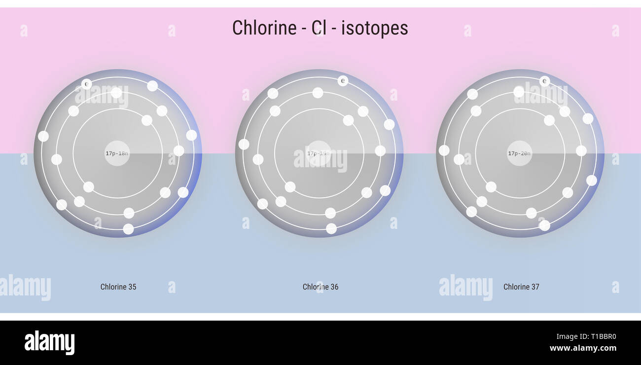 chlorine chemical element isotopes atomic structure illustration