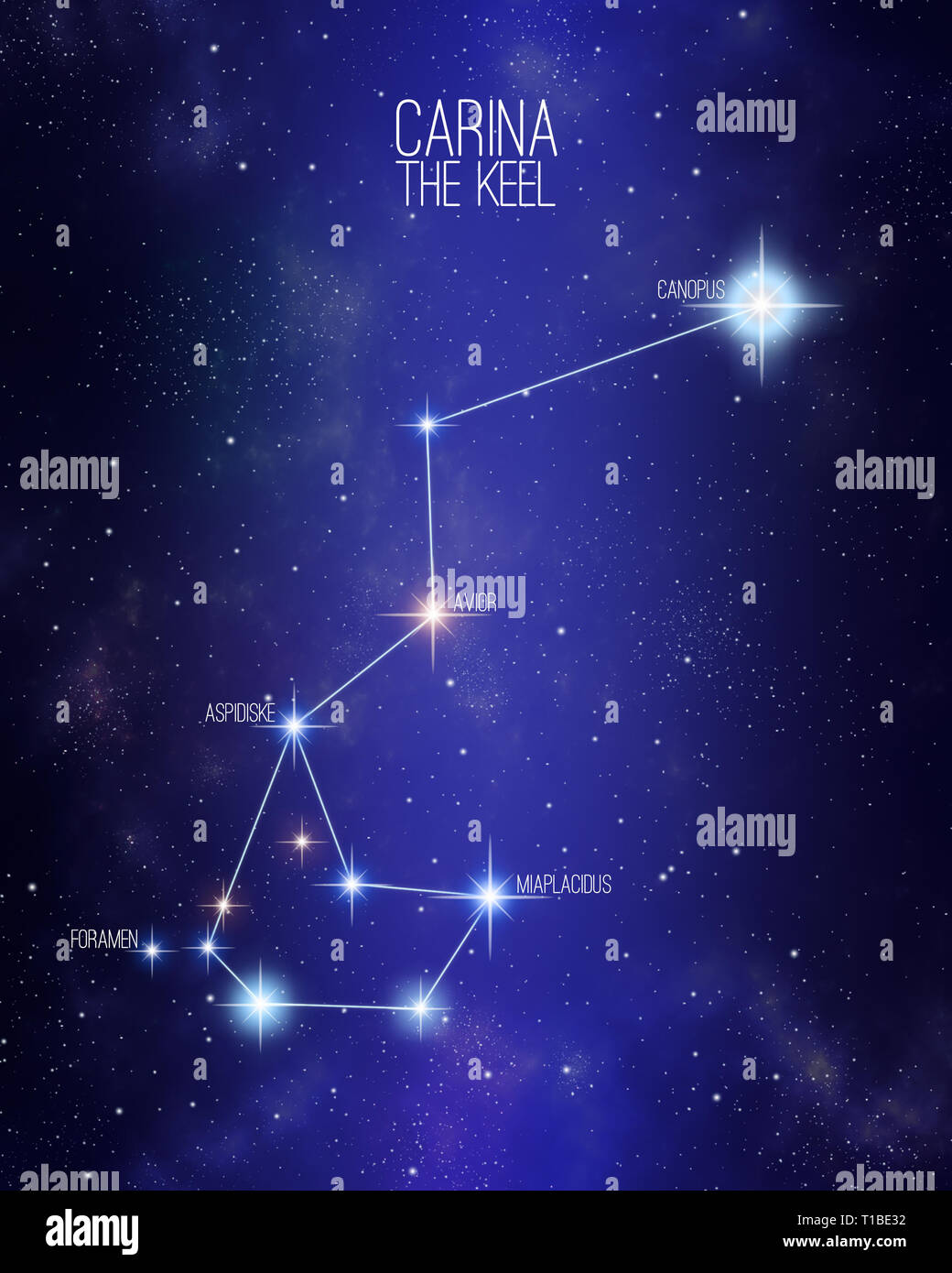Carina the keel constellation on a starry space background with the names of its main stars. Relative sizes and different color shades based on the sp Stock Photo