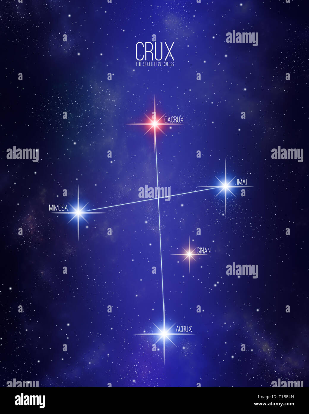 Becrux (Beta Crucis): Bright Star in the Southern Cross
