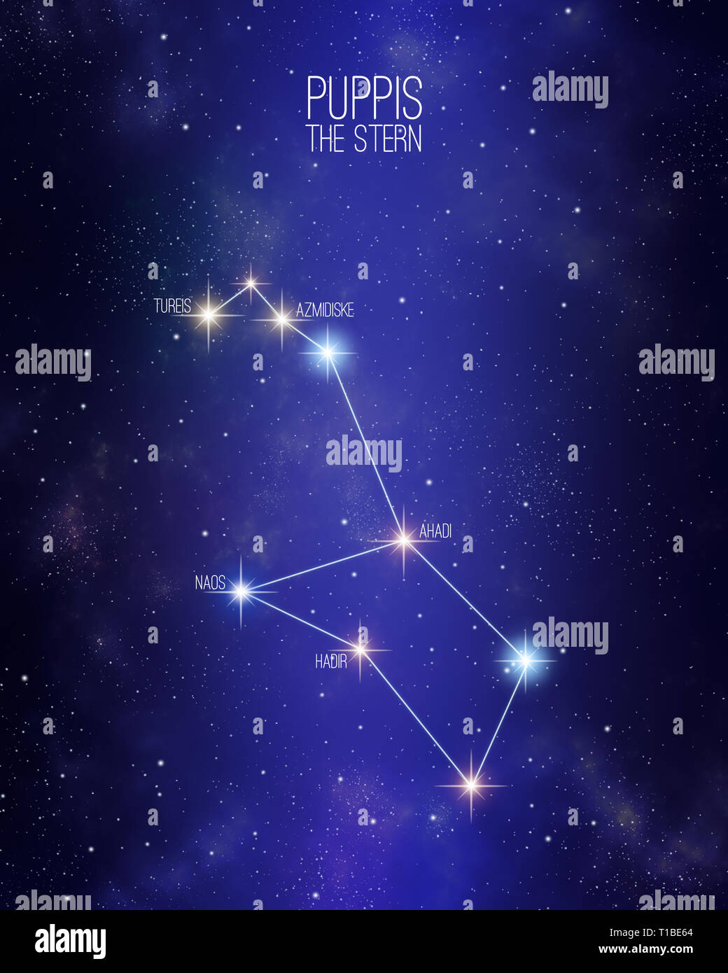 Puppis the stern constellation on a starry space background with the names of its main stars. Relative sizes and different color shades based on the s Stock Photo