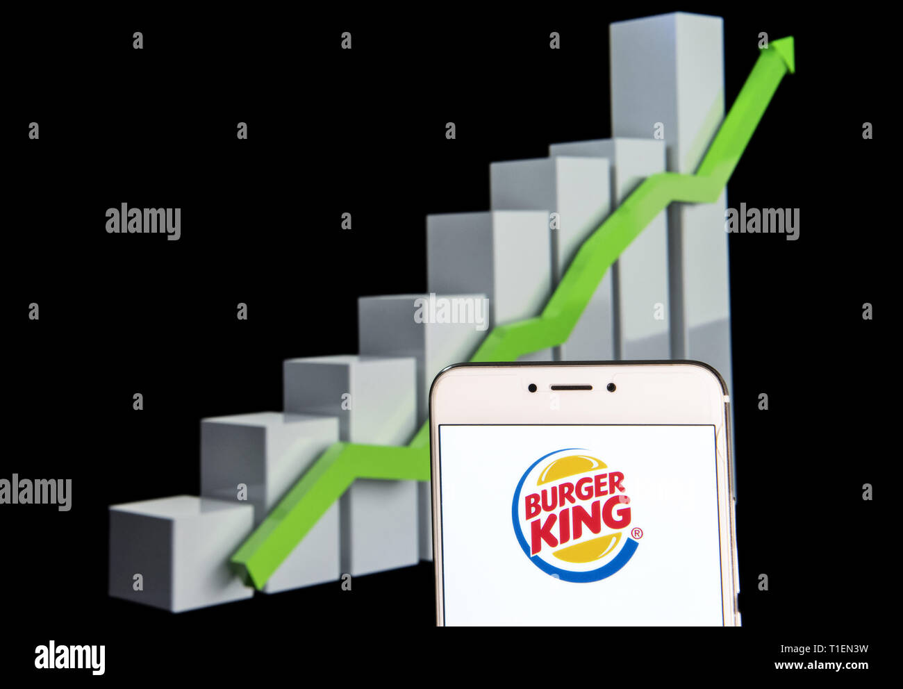 Burger King Stock Chart 2019