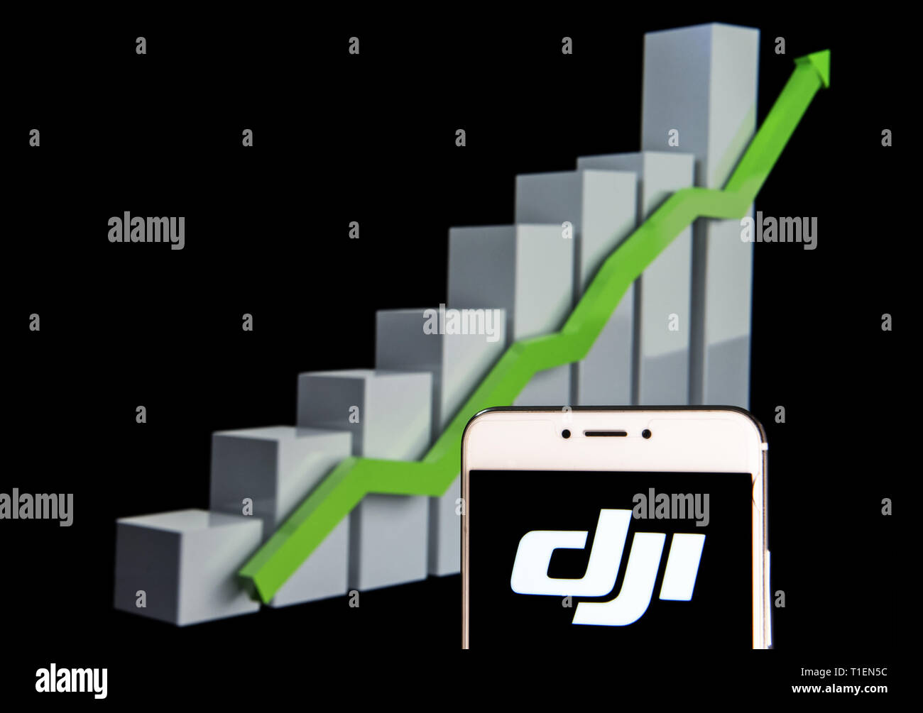 Dji Live Chart