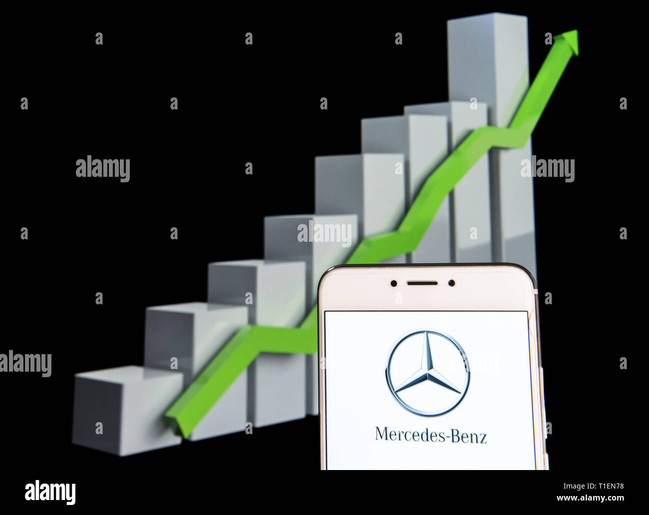 Mercedes Stock Chart