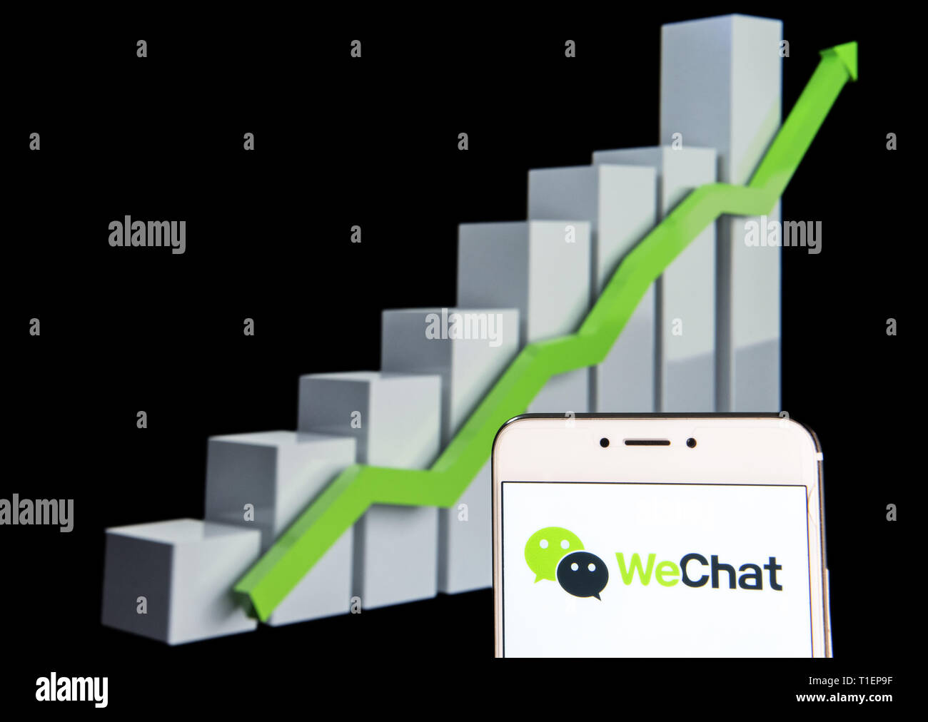Wechat Stock Chart