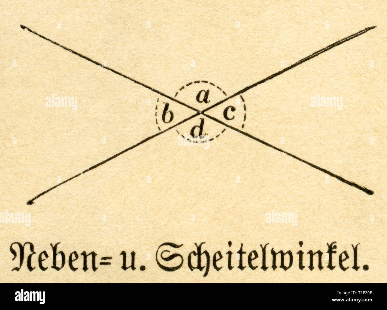 Adjacent angle and vertical angles, illustration from: 'Die Welt in Bildern ' (images of the world), published by Dr. Chr. G. Hottinger, Berlin / Strasbourg, 1881., Additional-Rights-Clearance-Info-Not-Available Stock Photo