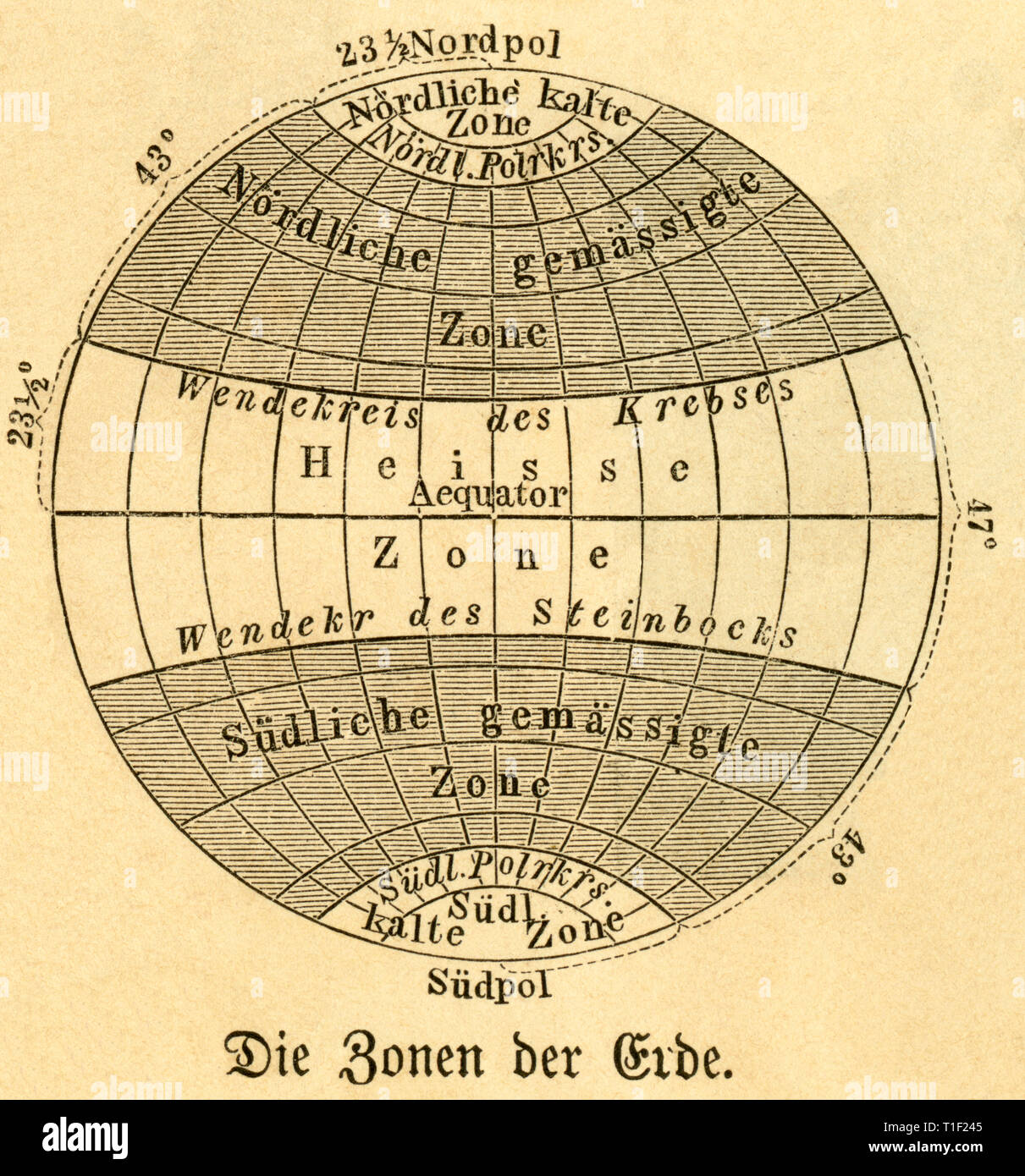 The zones of the earth, illustration from: 'Die Welt in Bildern ' (images of the world), published by Dr. Chr. G. Hottinger, in self-publishing, Berlin / Strasbourg, 1881., Additional-Rights-Clearance-Info-Not-Available Stock Photo