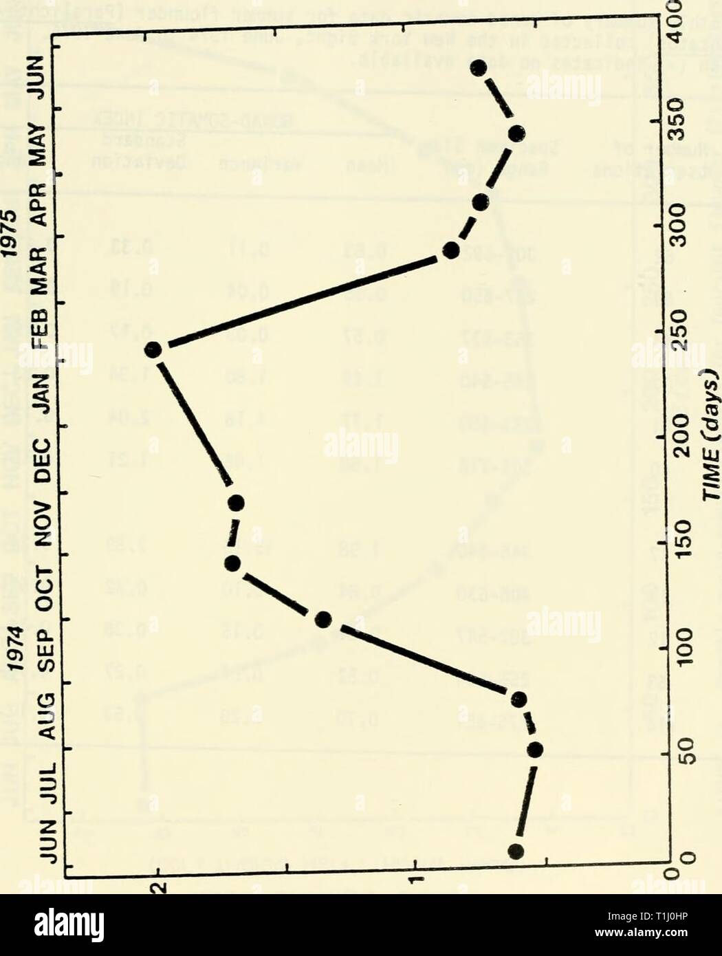 Distribution and abundance trends of Distribution and abundance trends of 22 selected species in the Middle Atlantic Bight from bottom trawl surveys during 1967-1979 : final report to the U.S. Mineral[s] Management Service  distributionabun1985unit Year: 1985  (001 * 1H9I3M HSId /1H9I3AA AfcJVAO) X3QNI OIlVl'JOS-OVNOO U If) en IB CL O â a ai c e O -3 +J w â SJ CD = co   S- 5- O O 9- 3 O) Z u -r-  e o â¢â¢- 3 T3 a o (/) 0J â a râ Â« o c  c CVâ- 1/1 &gt;&gt; 3  +J +J c c a ai S '3 531 Stock Photo