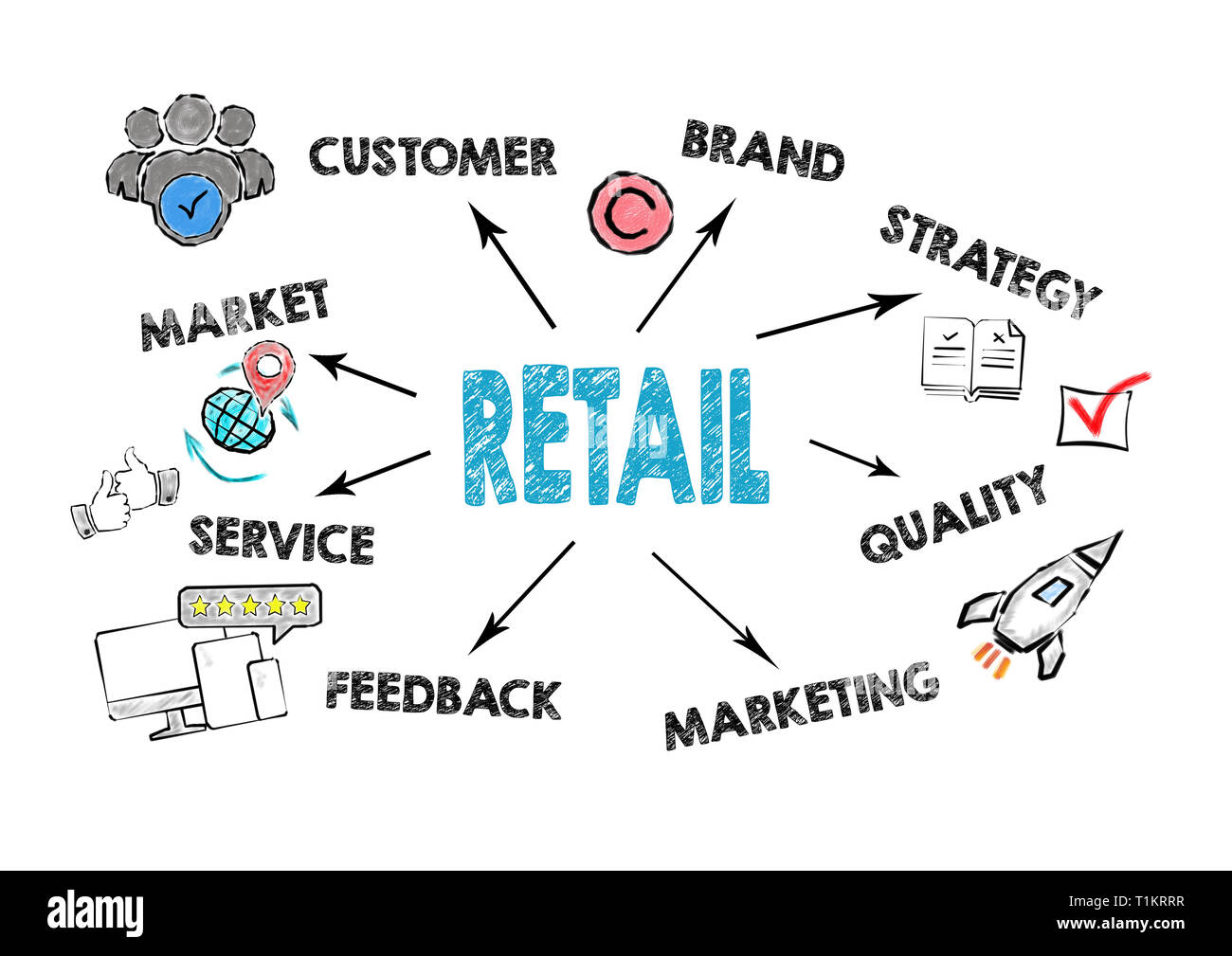 Retail concept. Chart with keywords and icons Stock Photo Alamy