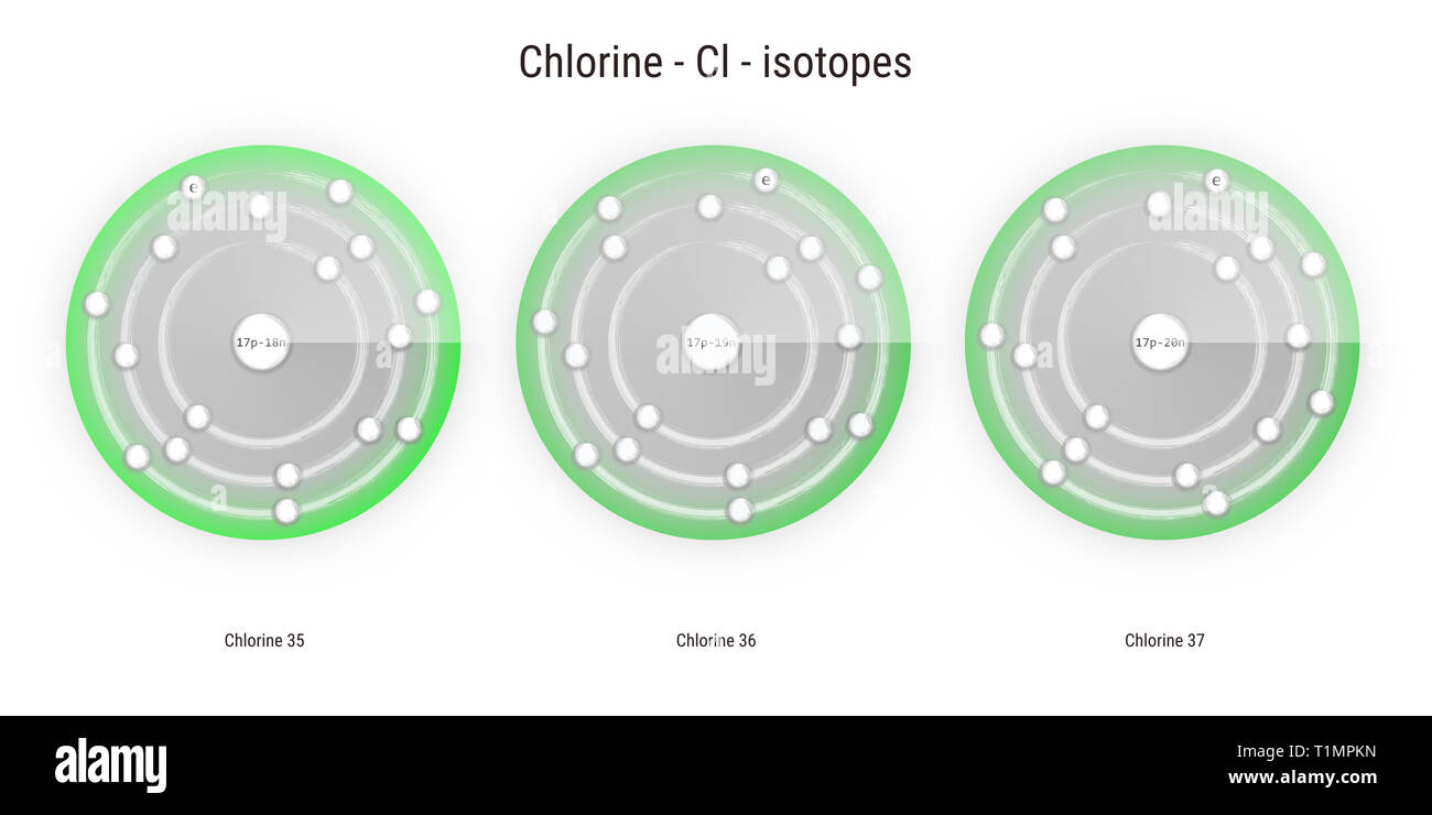 Chlorine atomic structure hires stock photography and images Alamy