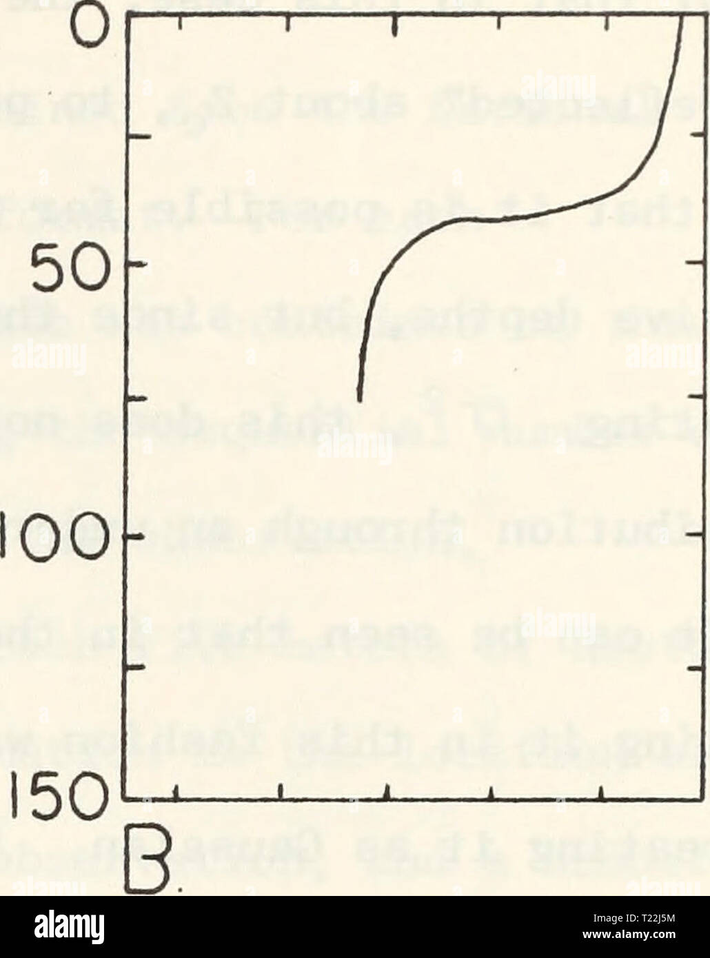 Archive image from page 18 of A digital analysis of internal A digital analysis of internal waves at Ocean Station P.  digitalanalysiso00denh Year: 1969 Stock Photo