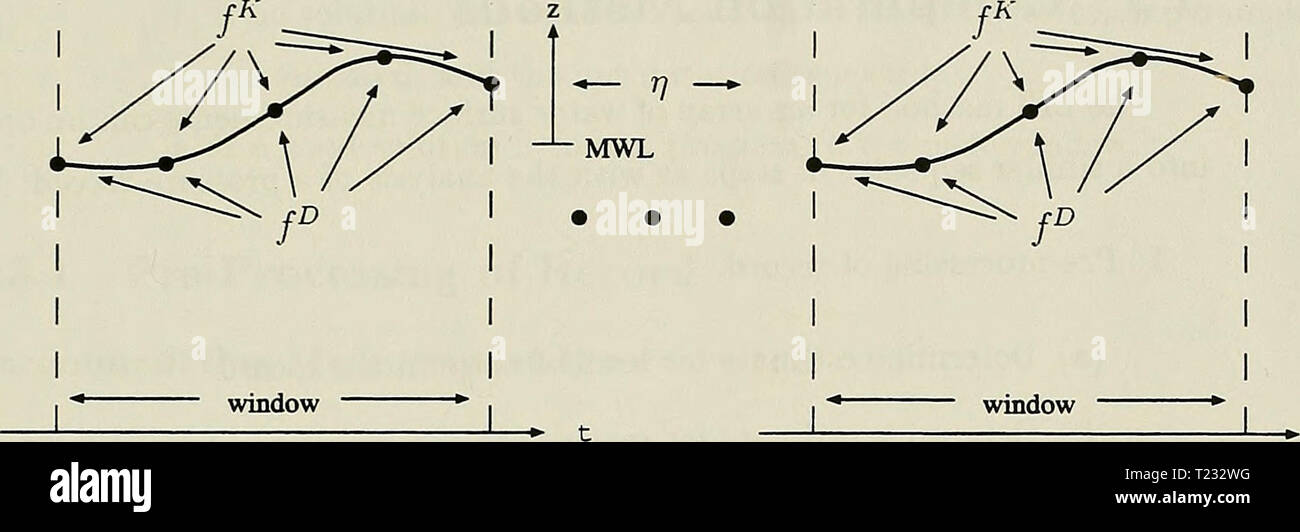 Archive image from page 84 of Directional irregular wave kinematics (1998) Directional irregular wave kinematics  directionalirreg00bark Year: 1998  77    gauge 1 gauge N Figure 5.1: Schematic of system of equations in a window (21, 2ky, 2a;, 2q, and A1...A1: 10 at first order, 14 at second order, 20 at third order, and 28 at fourth order). The solution is specified when 2MN &gt; 2Yj +8. This system results in the following least squares optimization. M N minimizeO(X) = J /„(X; x„,j/„,r7,„,i™) +/ „(X; a:„,y„, ?;„,„, ™)2 (5.6) 771=1 n—1 where: X = {k:,ky,uj,a,Aj,... , Aj) for the one wave case, Stock Photo